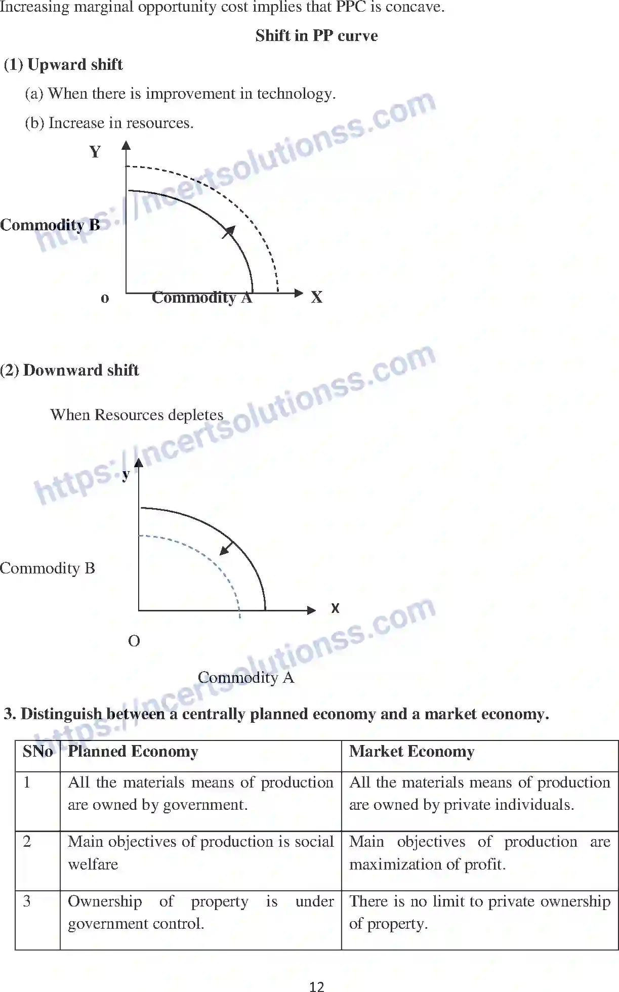 NCERT-Notes-Class-12-Economics-Introduction-to-Microeconomics-107-page-7