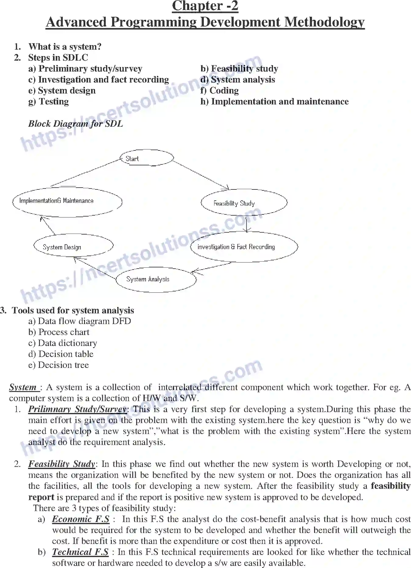 NCERT-Notes-Class-12-Information-Pratice-Advanced-Programming-Development-Methodology-47-page-1
