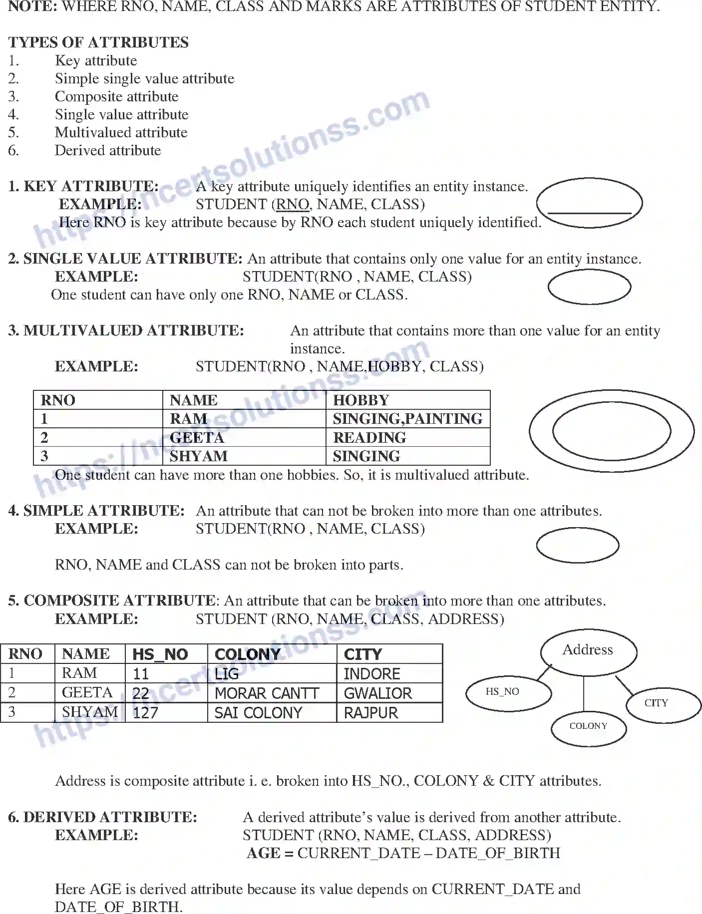 NCERT-Notes-Class-12-Information-Pratice-Advanced-Programming-Development-Methodology-47-page-4