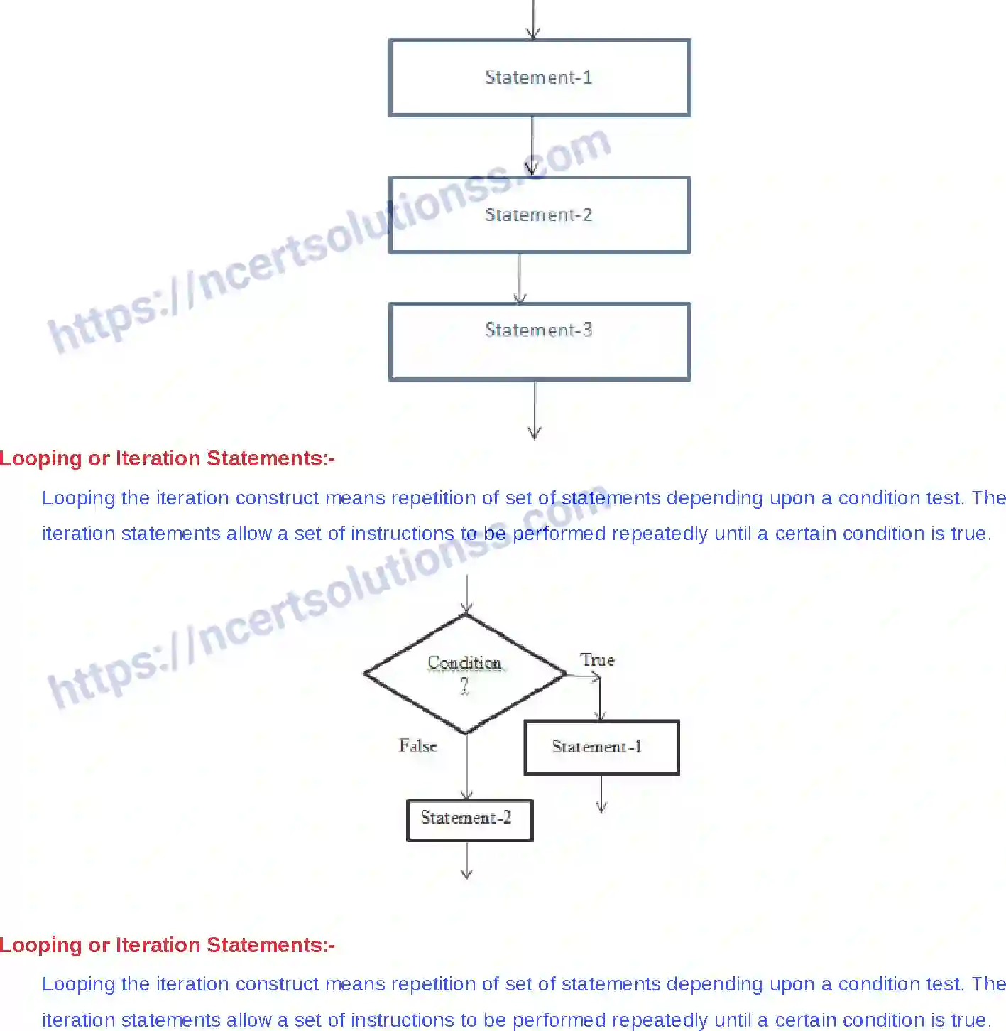 NCERT-Notes-Class-12-Information-Pratice-Programming-in-C-63-page-2