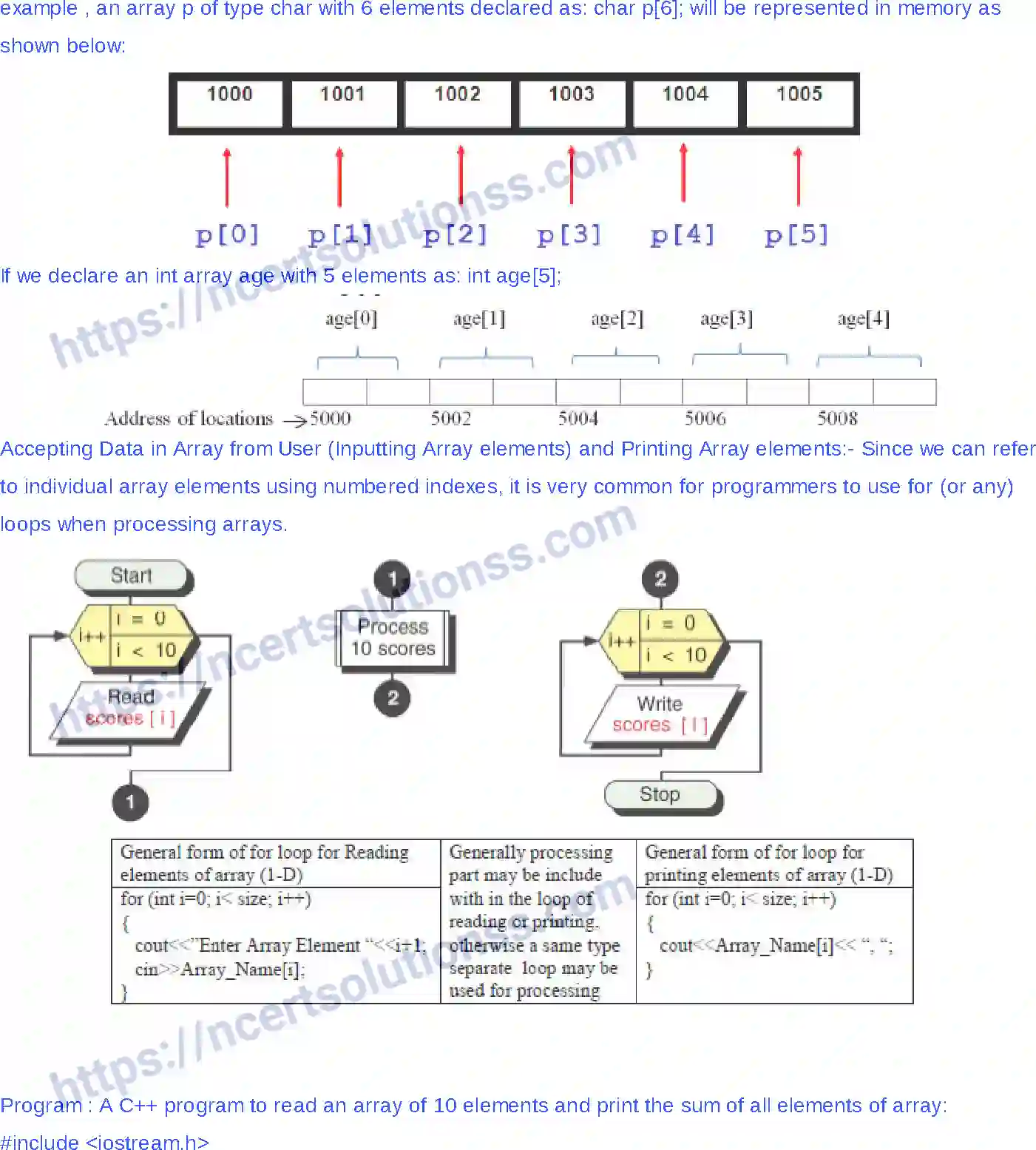 NCERT-Notes-Class-12-Information-Pratice-Programming-in-C-63-page-28