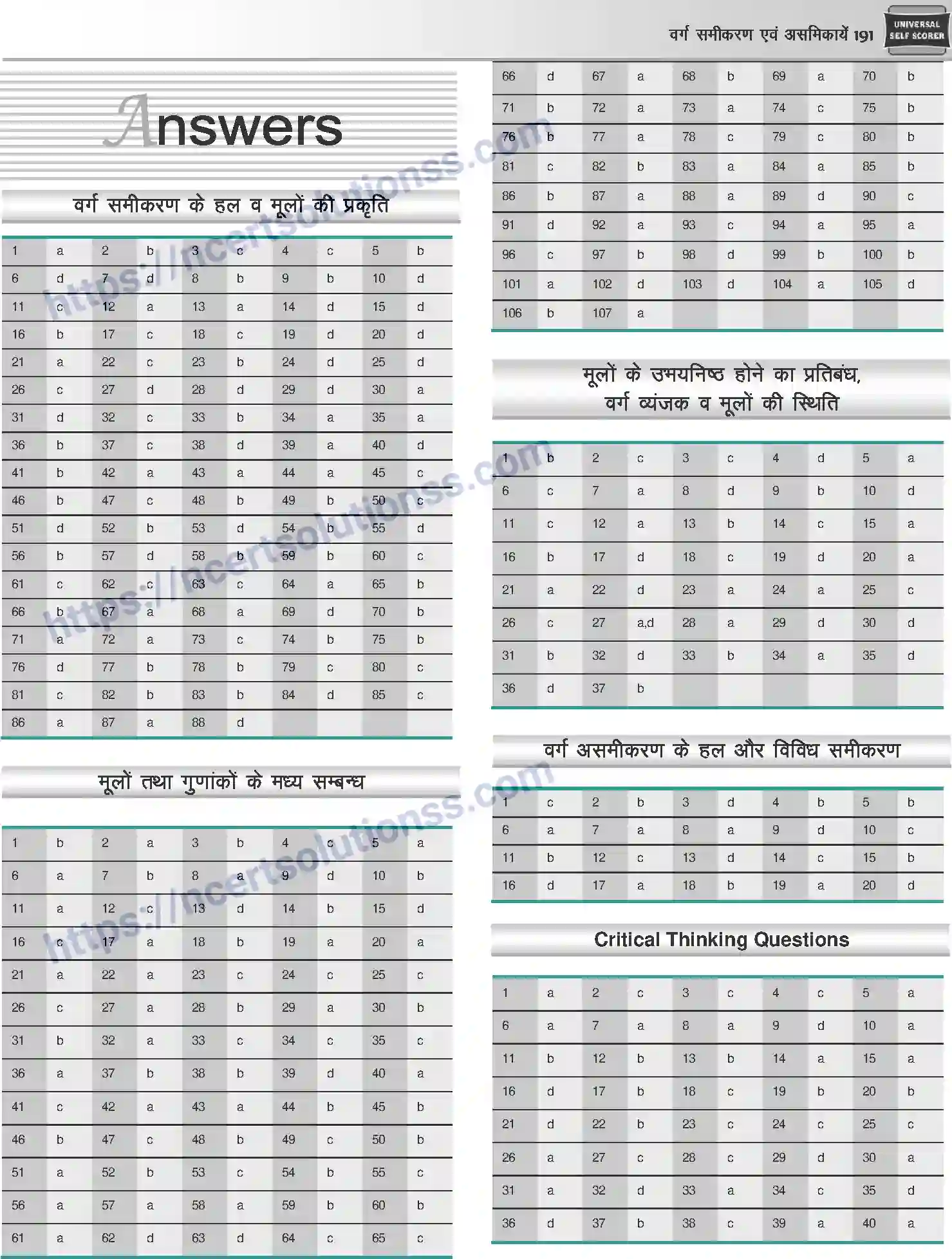 NCERT-Notes-Class-12-Mathematics-वर्ग-समीकरण-एवं-असमिकाये-1107-page-21