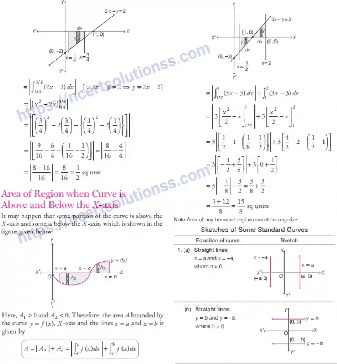 NCERT-Notes-Class-12-Maths-Application-of-Integrals-8-page-3