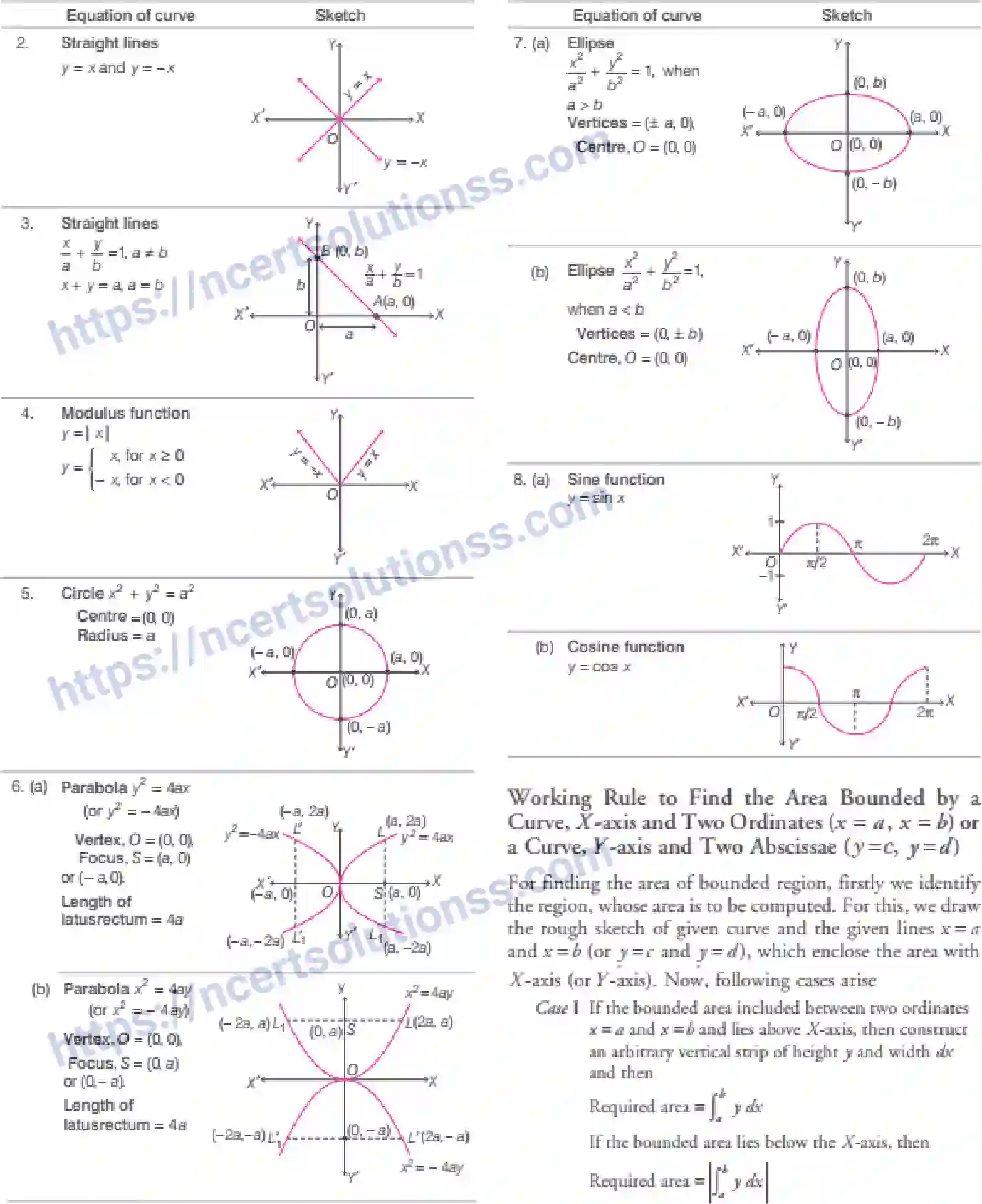 NCERT-Notes-Class-12-Maths-Application-of-Integrals-8-page-4