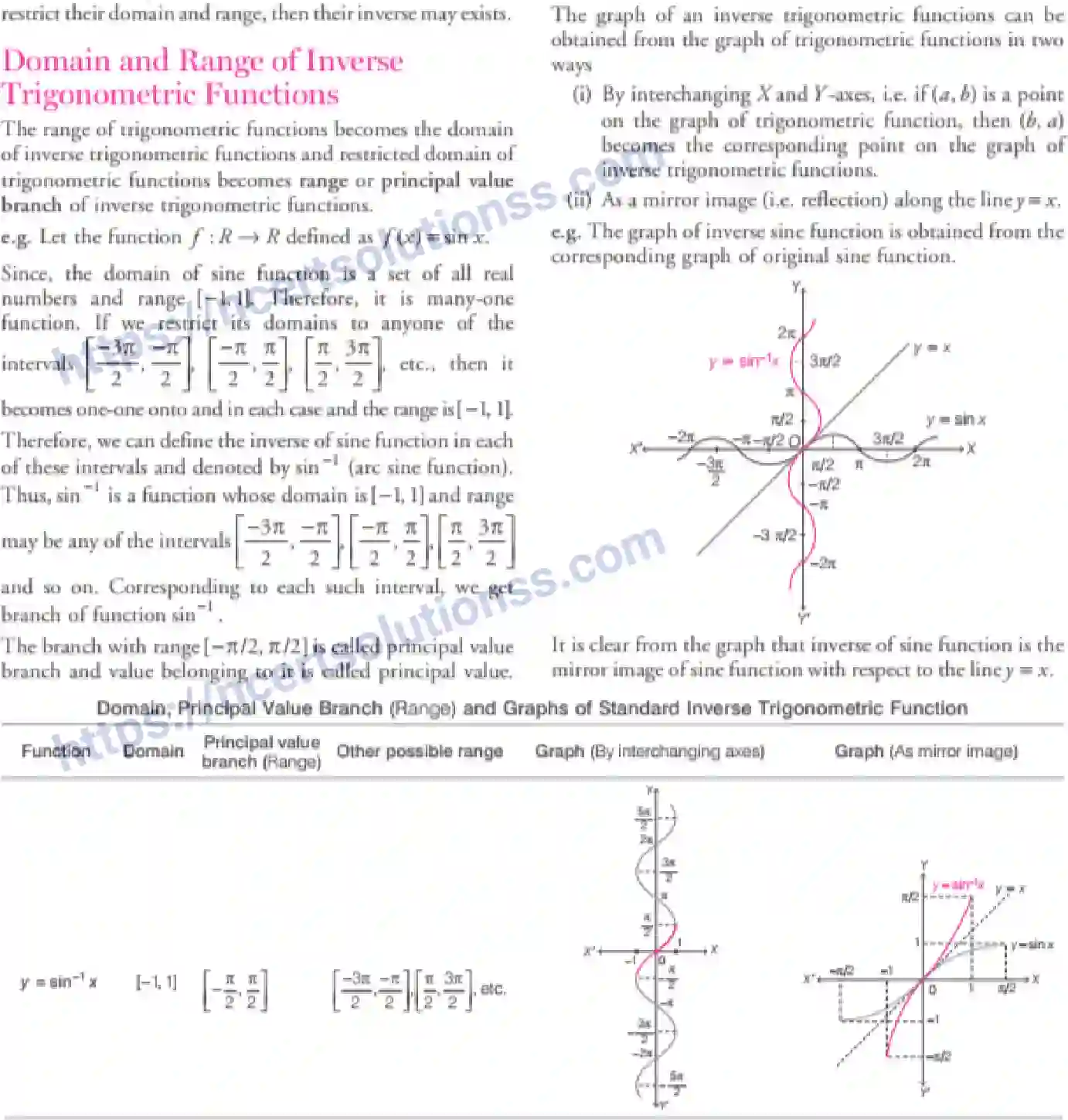 NCERT-Notes-Class-12-Maths-Inverse-Trigonometric-Functions-2-page-2