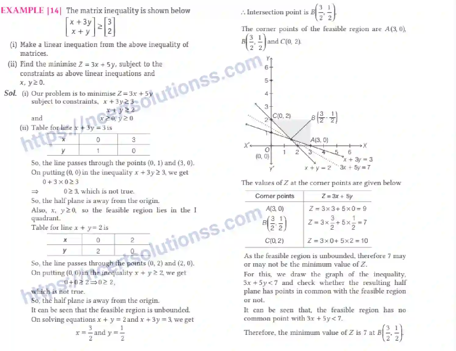 NCERT-Notes-Class-12-Maths-Linear-Programming-12-page-11