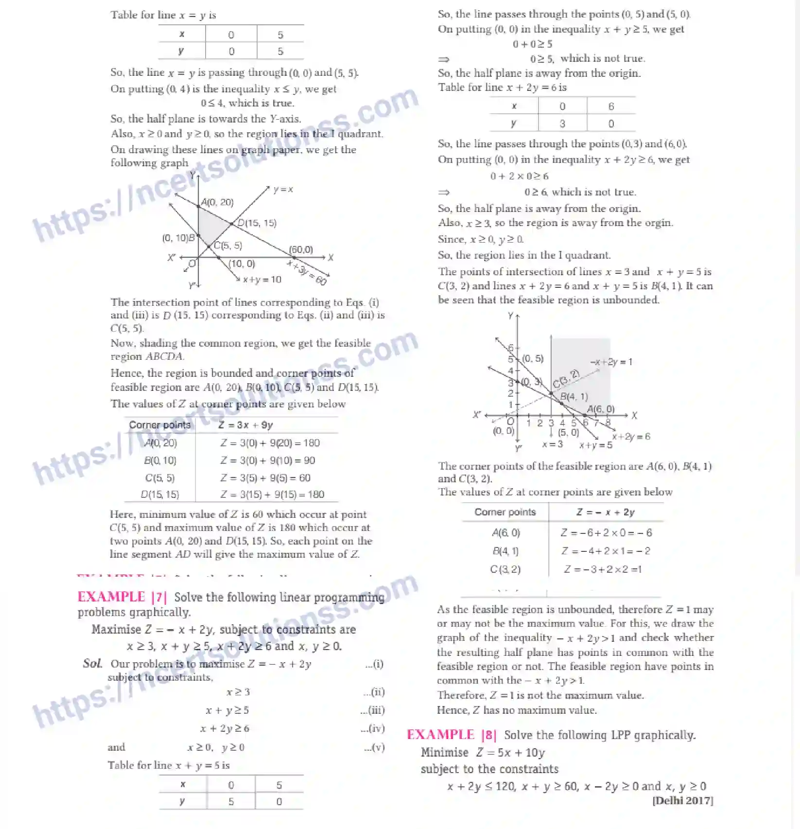 NCERT-Notes-Class-12-Maths-Linear-Programming-12-page-6