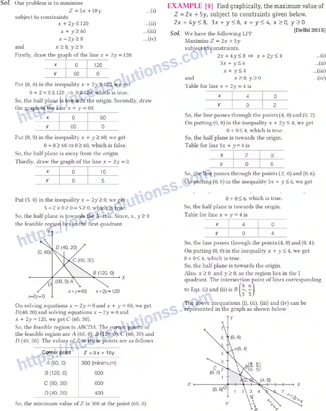 NCERT-Notes-Class-12-Maths-Linear-Programming-12-page-7