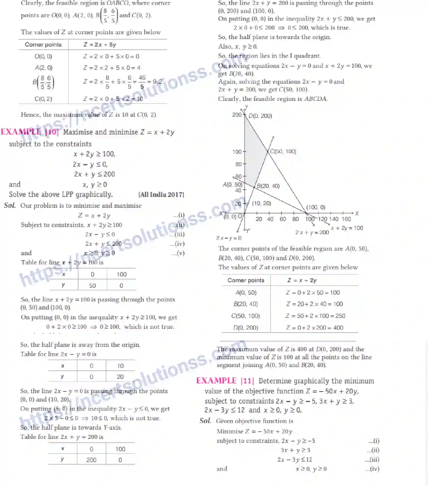 NCERT-Notes-Class-12-Maths-Linear-Programming-12-page-8
