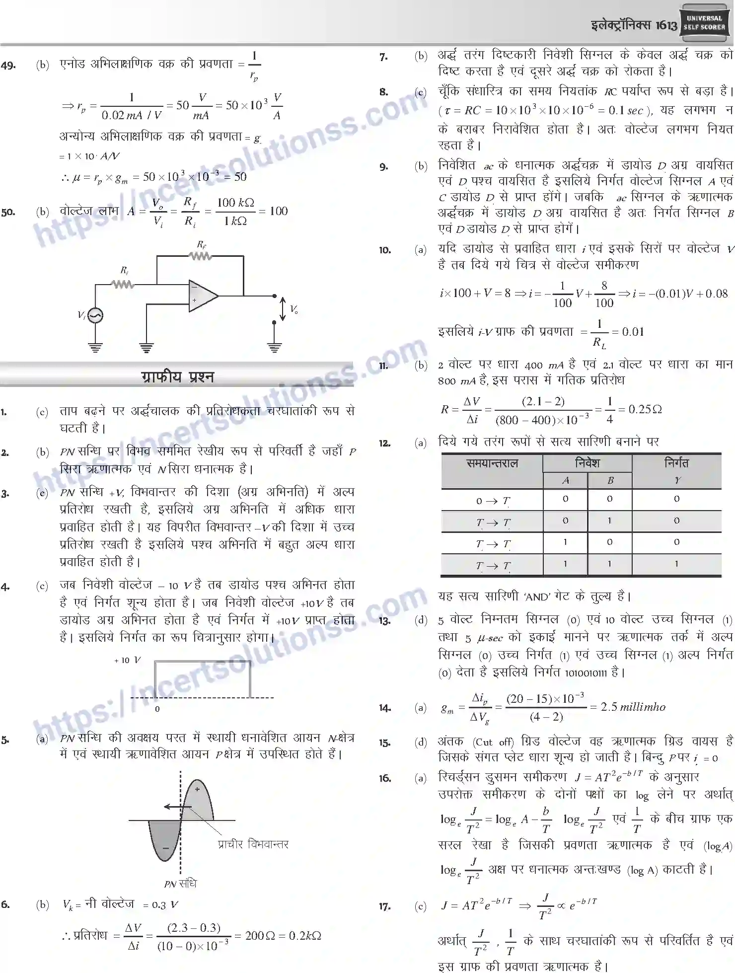 NCERT-Notes-Class-12-Physics-इलेक्ट्रॉनिक्स-1066-page-71