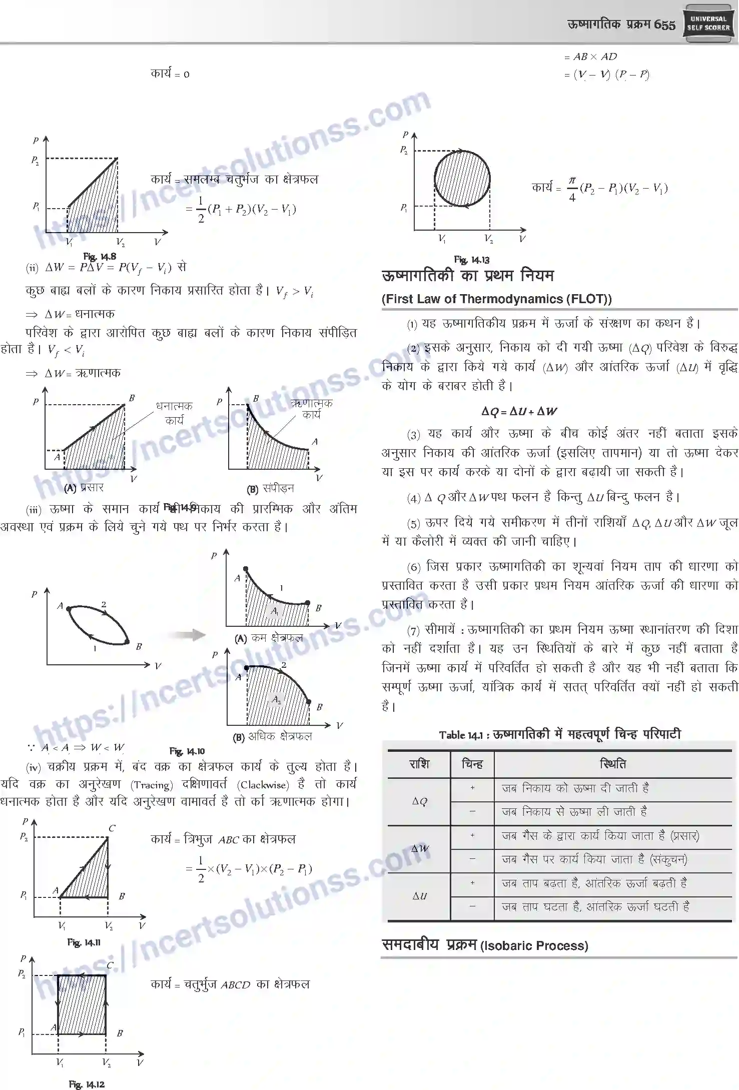 NCERT-Notes-Class-12-Physics-ऊष्मागतिक-प्रक्रम-1053-page-3