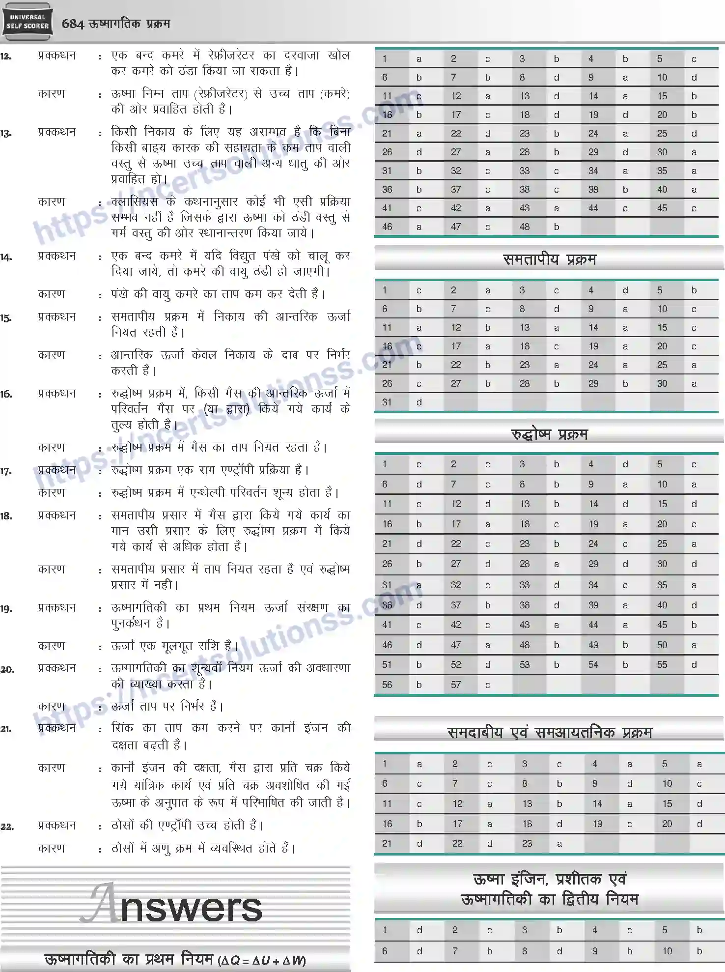 NCERT-Notes-Class-12-Physics-ऊष्मागतिक-प्रक्रम-1053-page-32