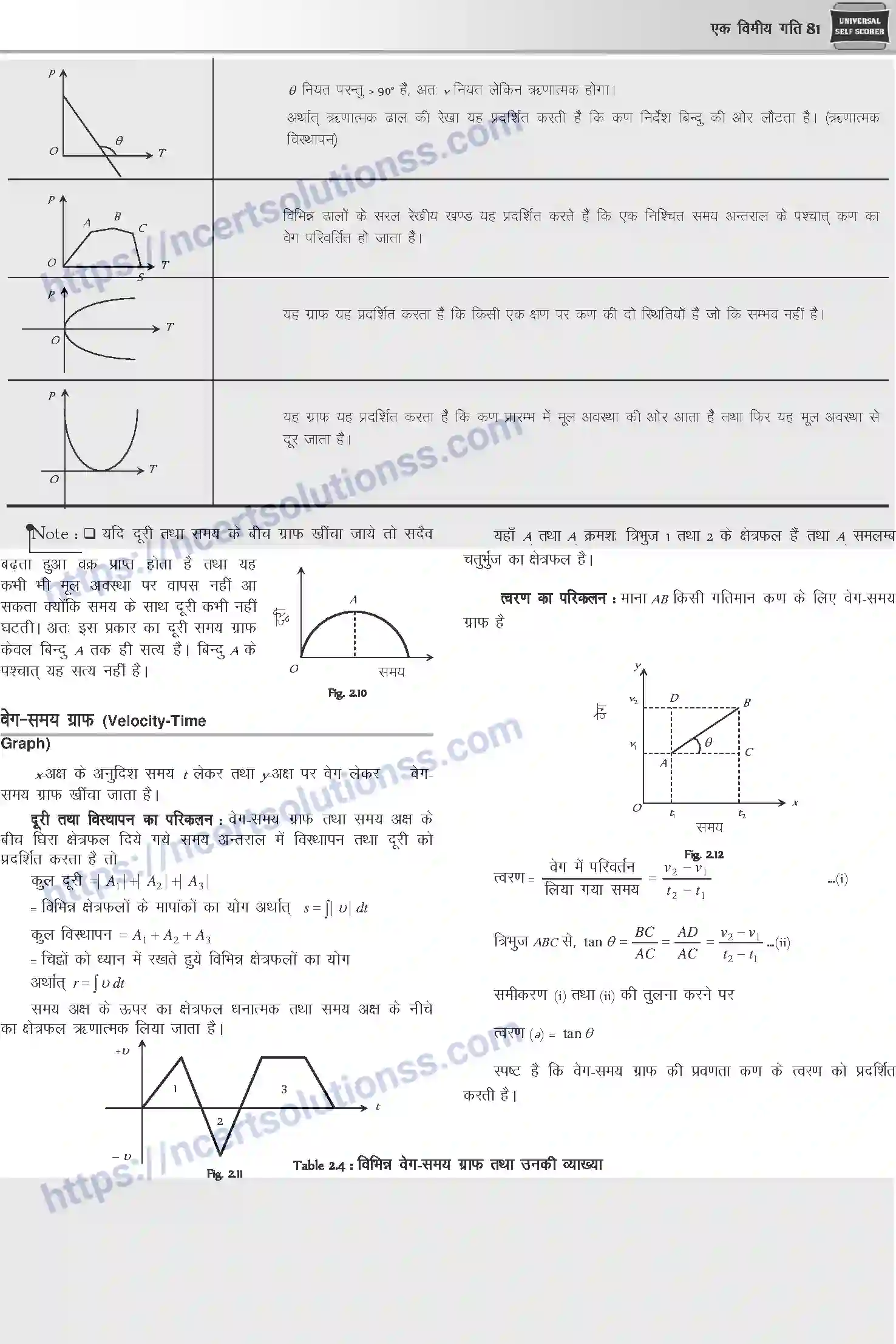NCERT-Notes-Class-12-Physics-एक-विमीय-गति-1041-page-6