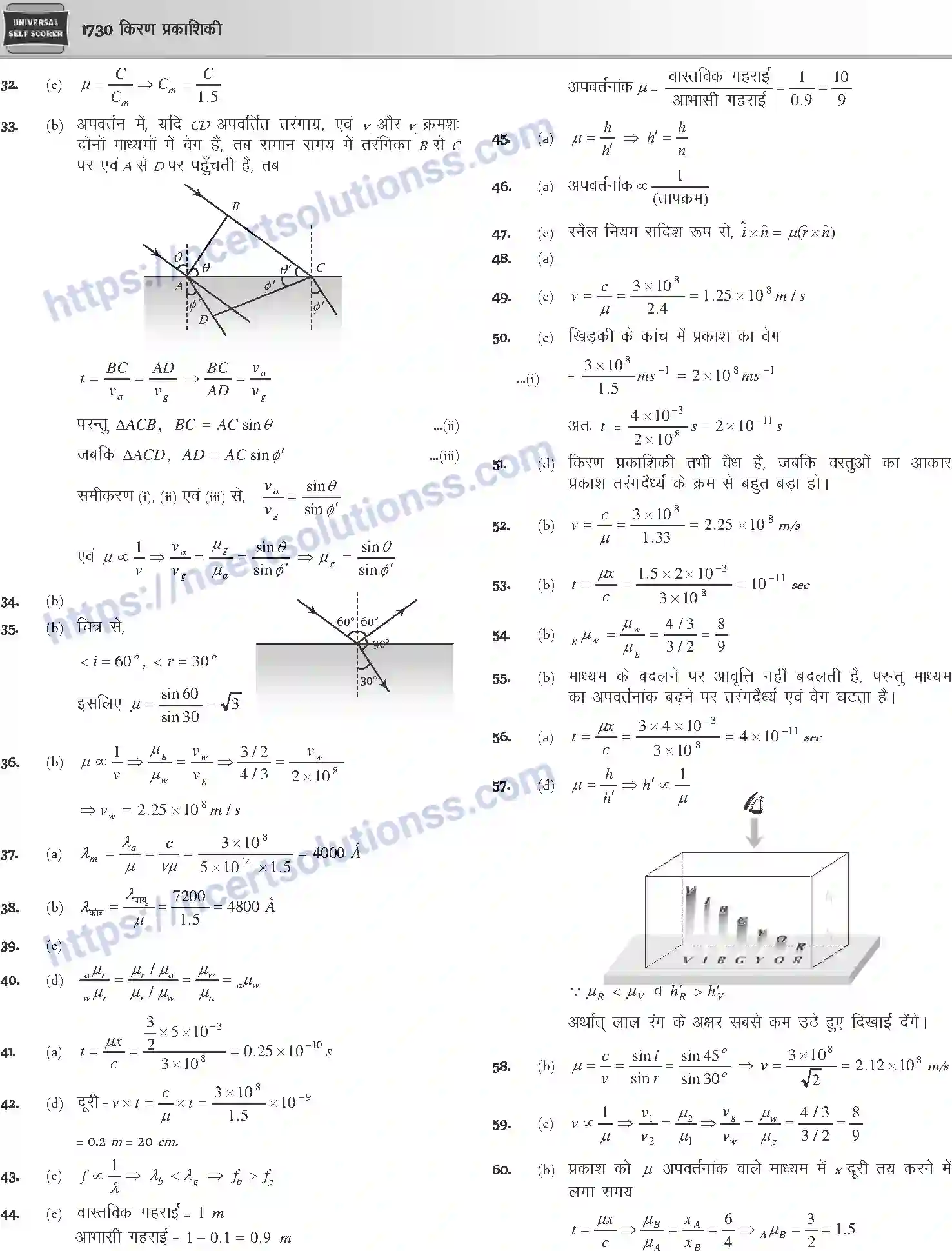 NCERT-Notes-Class-12-Physics-किरण-प्रकाशिकी-1068-page-68