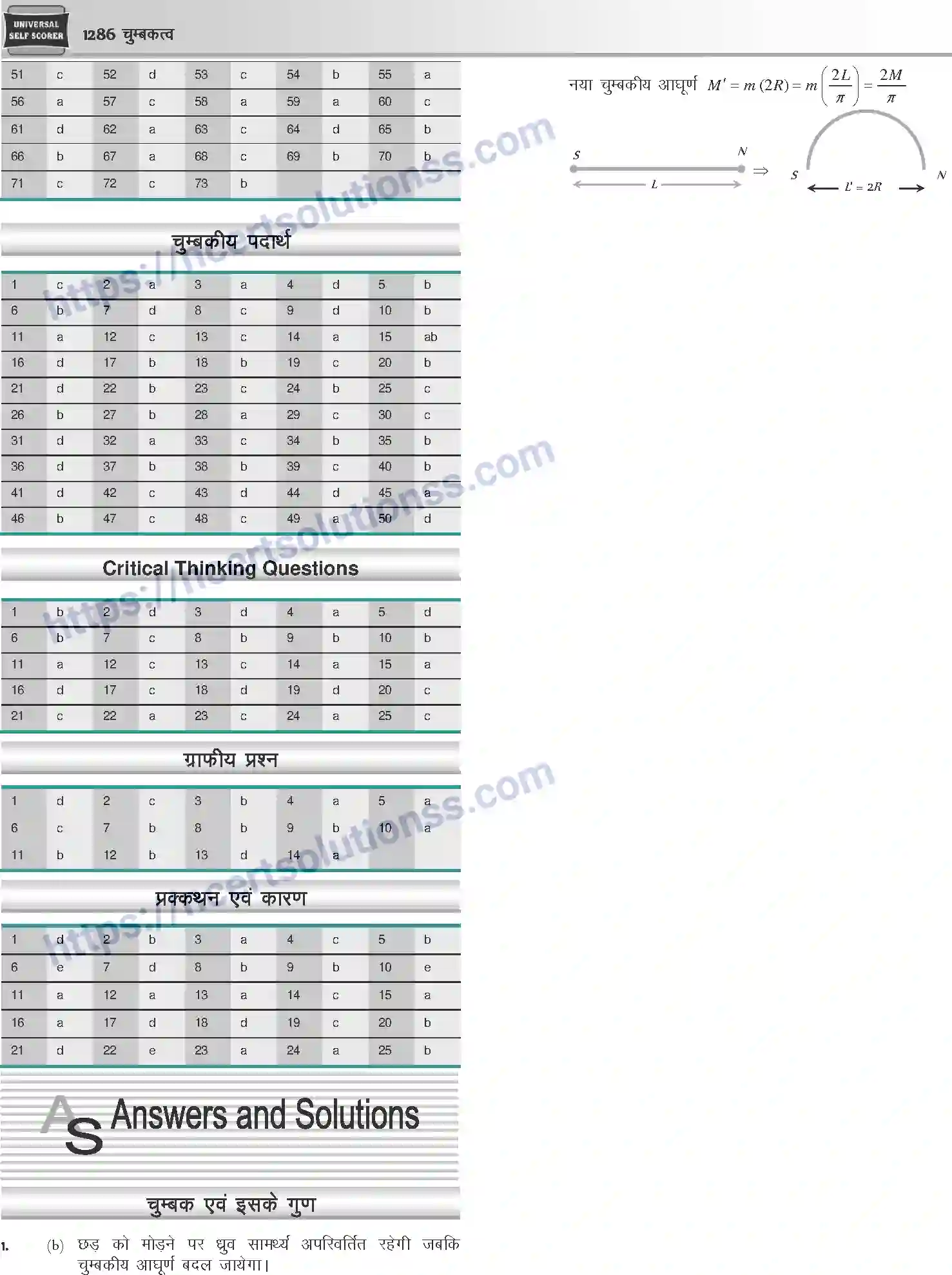 NCERT-Notes-Class-12-Physics-चुम्बकत्व-1061-page-33