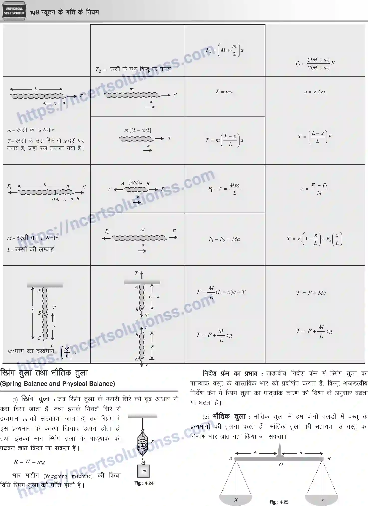 NCERT-Notes-Class-12-Physics-न्यूटन-के-गति-के-नियम-1043-page-15