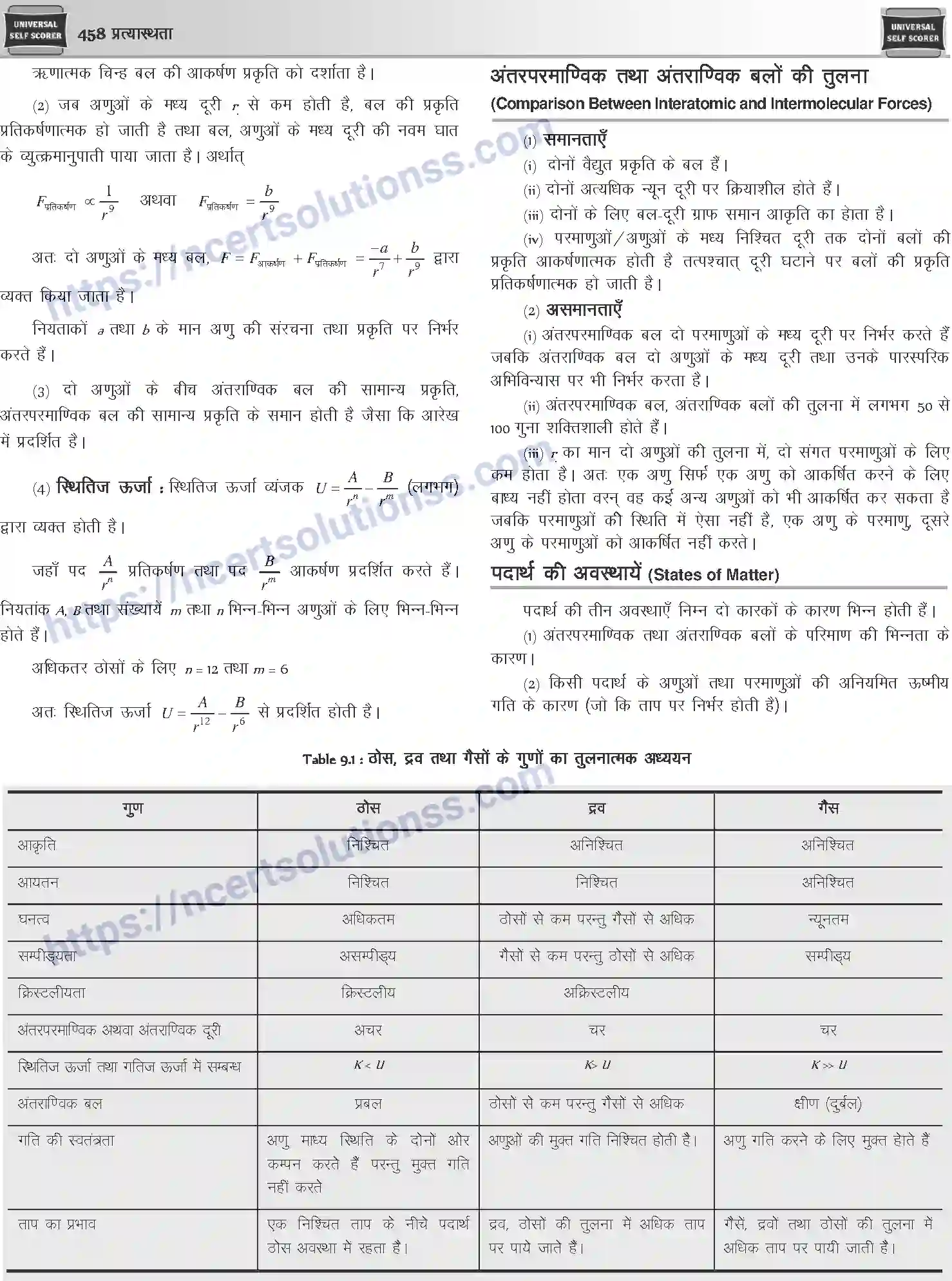 NCERT-Notes-Class-12-Physics-प्रत्यास्थता-1048-page-2