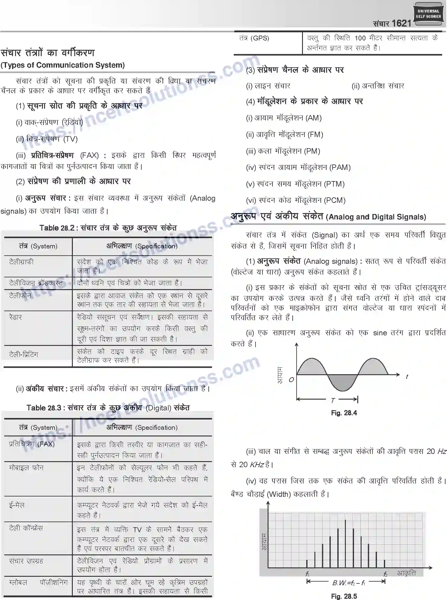 NCERT-Notes-Class-12-Physics-संचार-1067-page-2