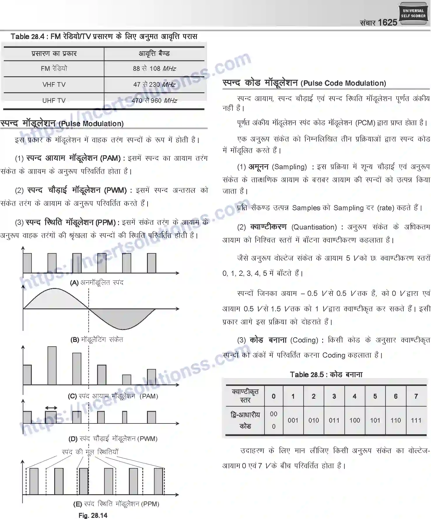 NCERT-Notes-Class-12-Physics-संचार-1067-page-6