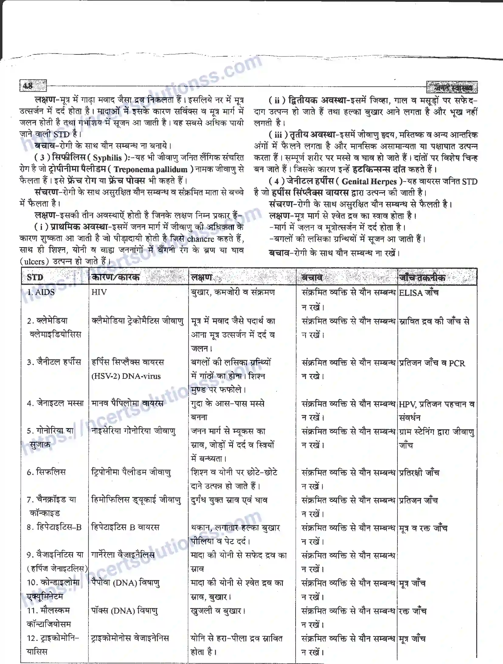 NCERT-Notes-Class-12-जीवand-विज्ञान-जनन-स्वास्थ्य-942-page-8