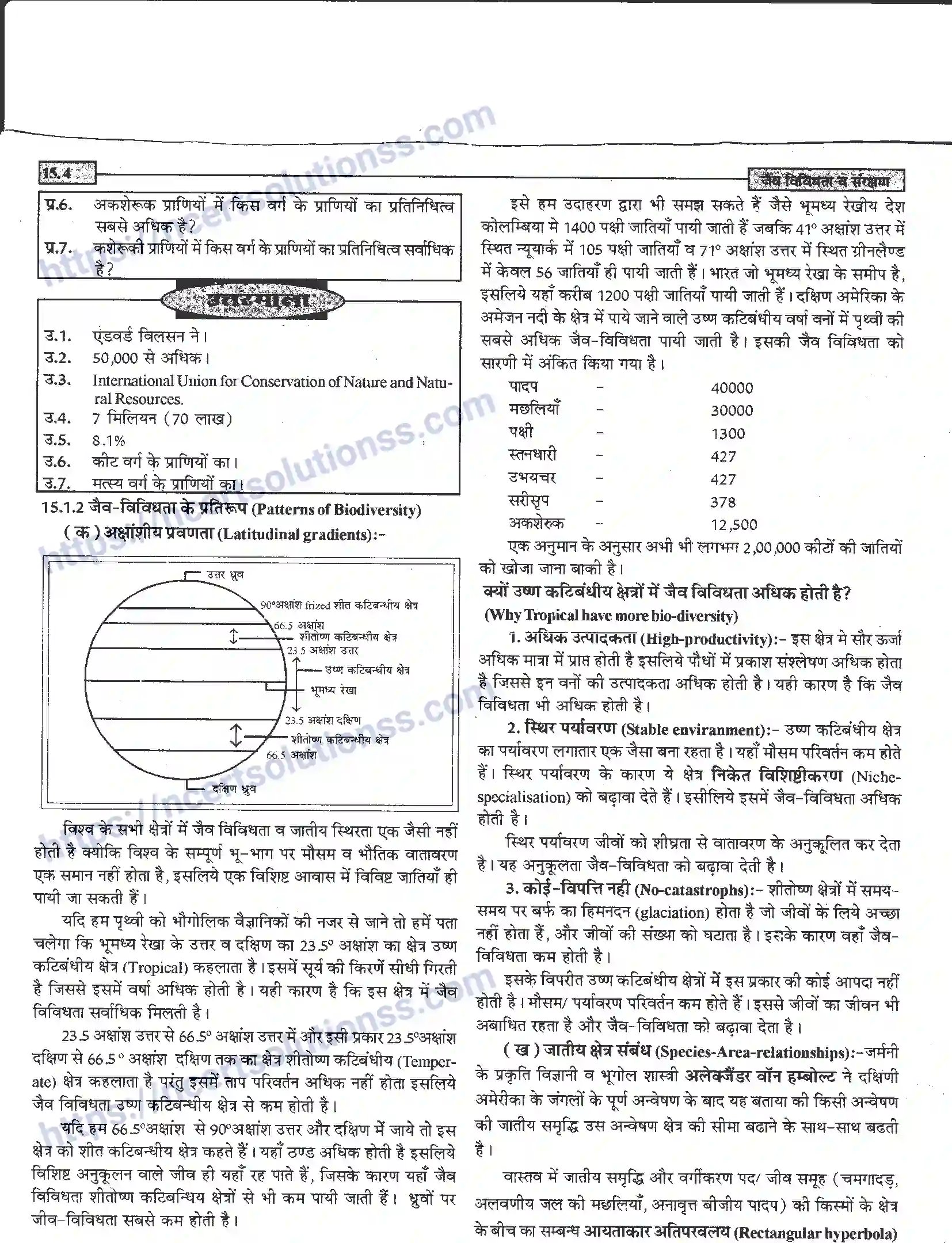 NCERT-Notes-Class-12-जीवand-विज्ञान-जैव-विविधता-व-संरक्षण-953-page-4