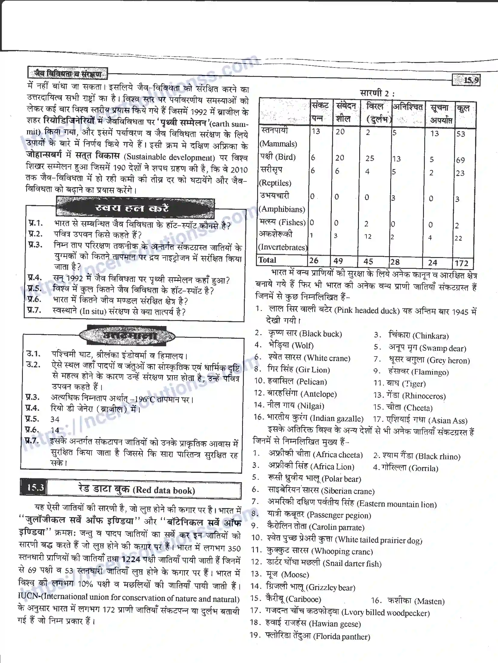 NCERT-Notes-Class-12-जीवand-विज्ञान-जैव-विविधता-व-संरक्षण-953-page-9