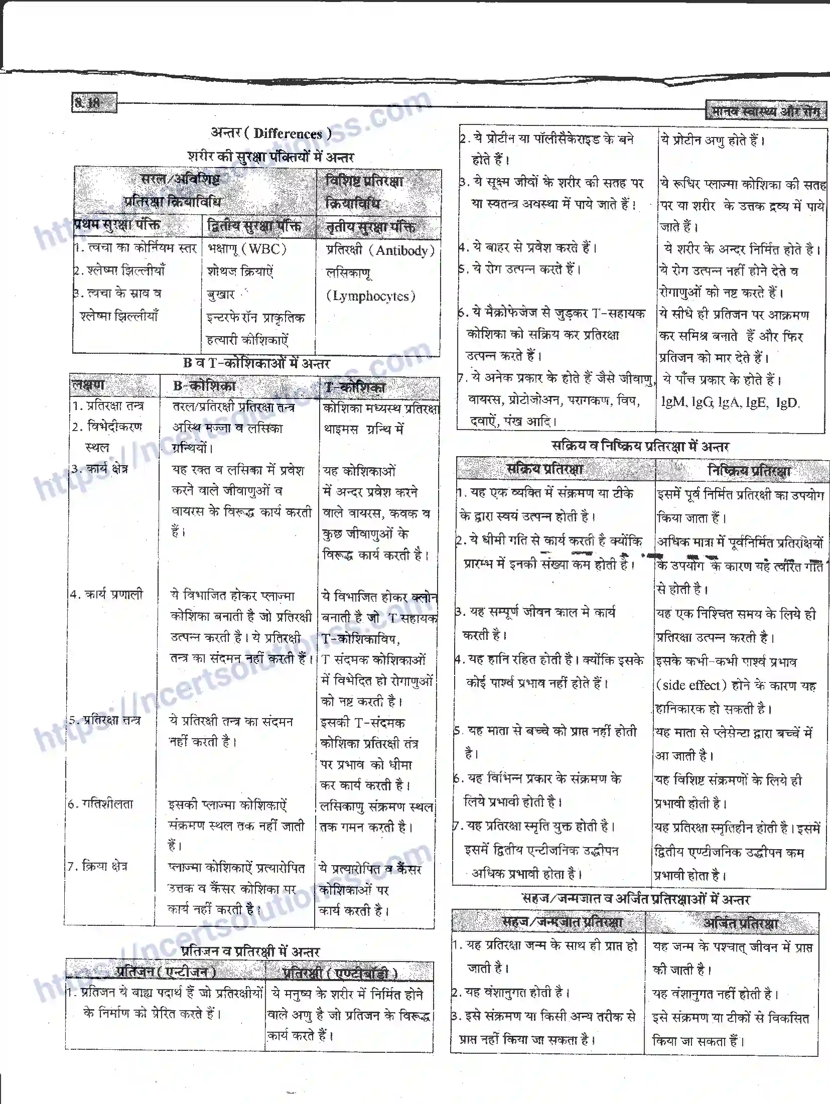 NCERT-Notes-Class-12-जीवand-विज्ञान-मानव-स्वास्थ-और-रोग-946-page-18