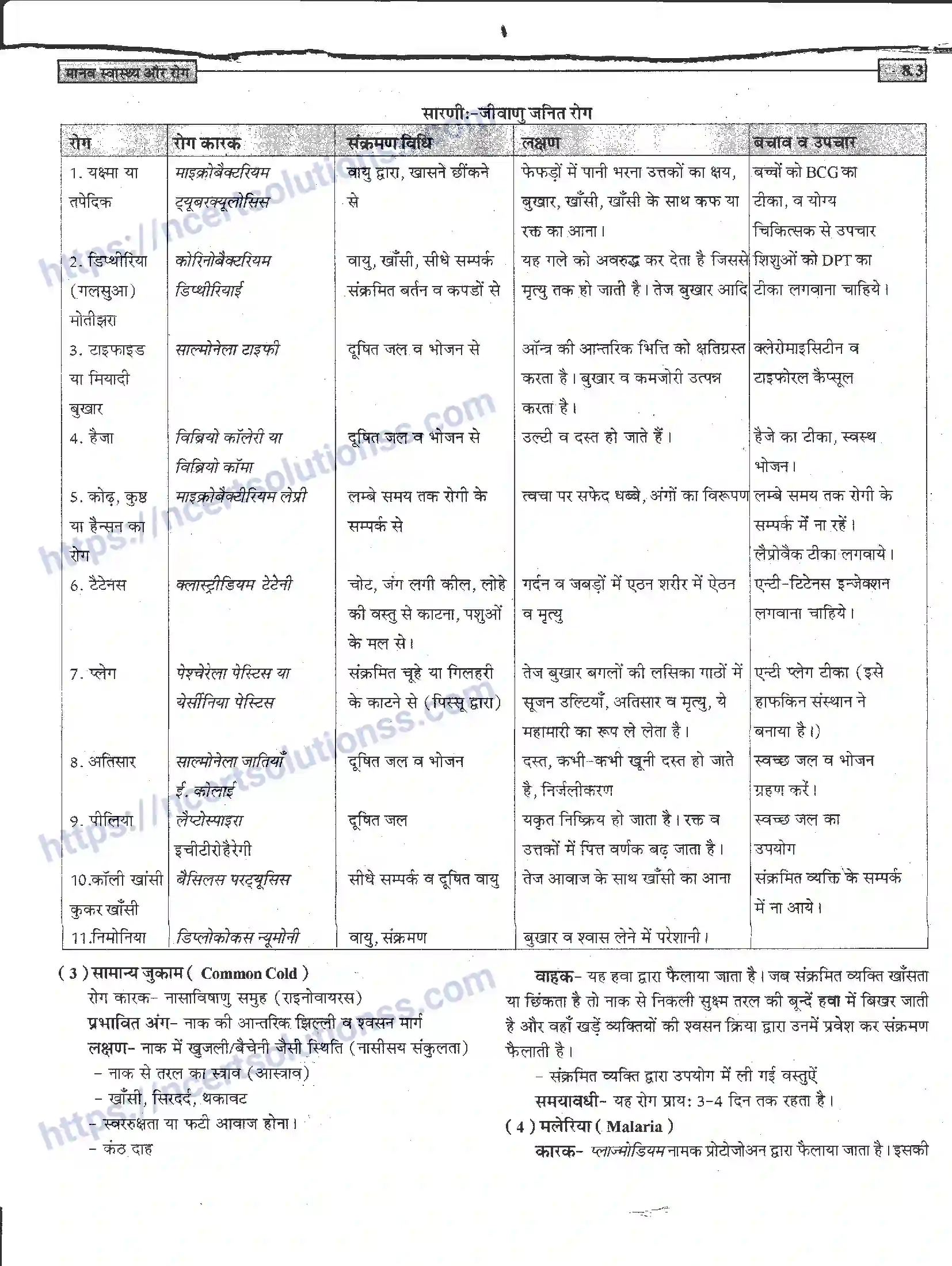 NCERT-Notes-Class-12-जीवand-विज्ञान-मानव-स्वास्थ-और-रोग-946-page-3