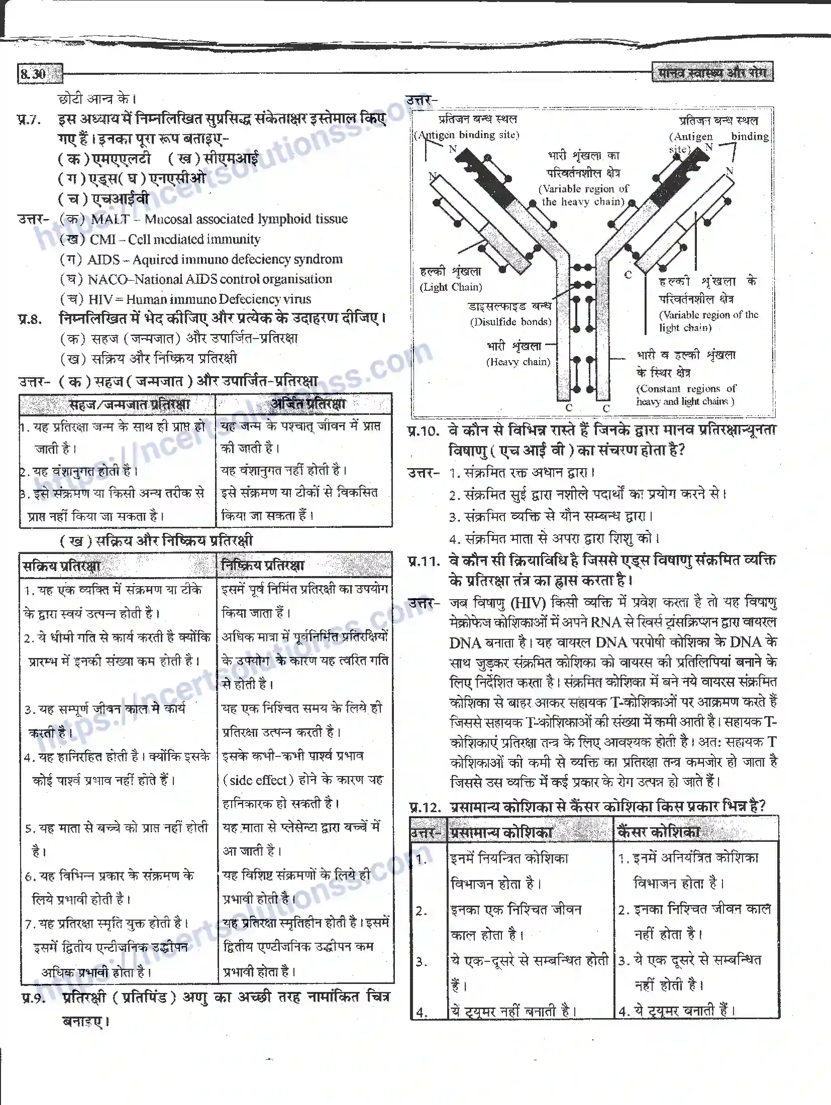 NCERT-Notes-Class-12-जीवand-विज्ञान-मानव-स्वास्थ-और-रोग-946-page-30