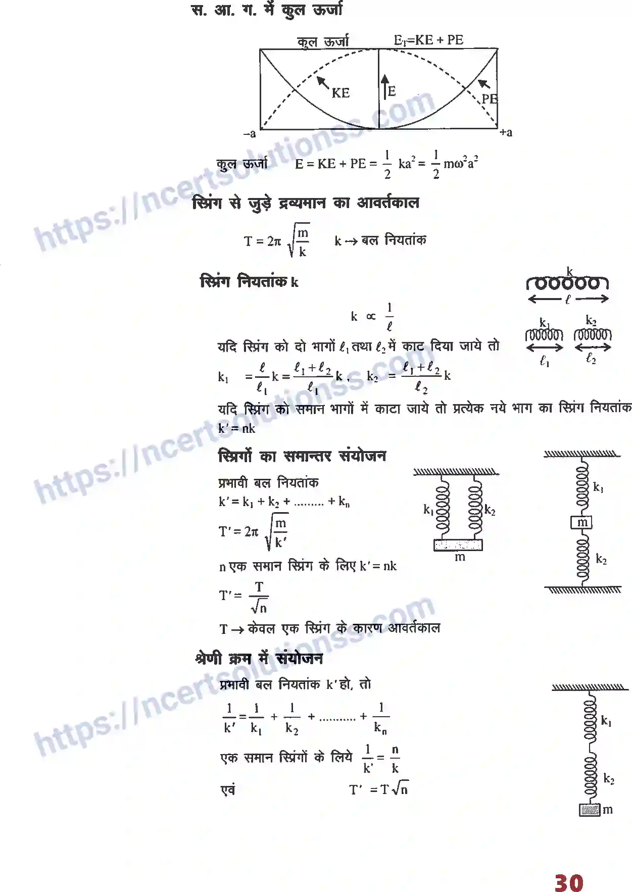 NCERT-Notes-Class-12-भौतिक-विज्ञान-फार्मूला-सरल-आवर्त-गति-1000-page-3