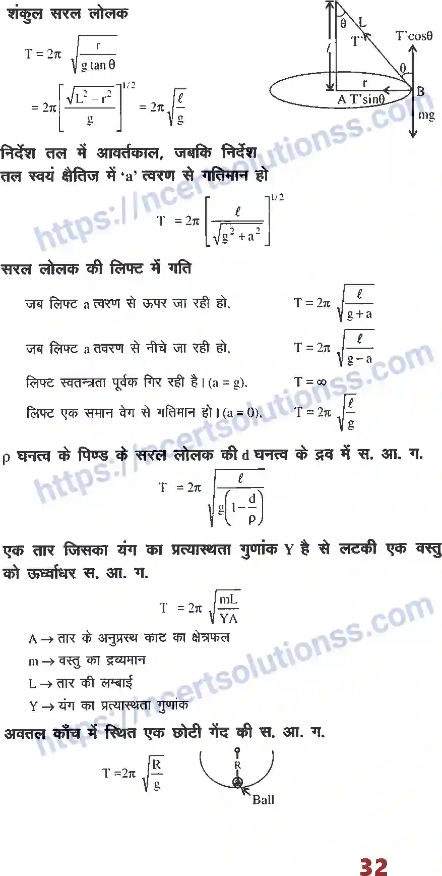 NCERT-Notes-Class-12-भौतिक-विज्ञान-फार्मूला-सरल-आवर्त-गति-1000-page-5