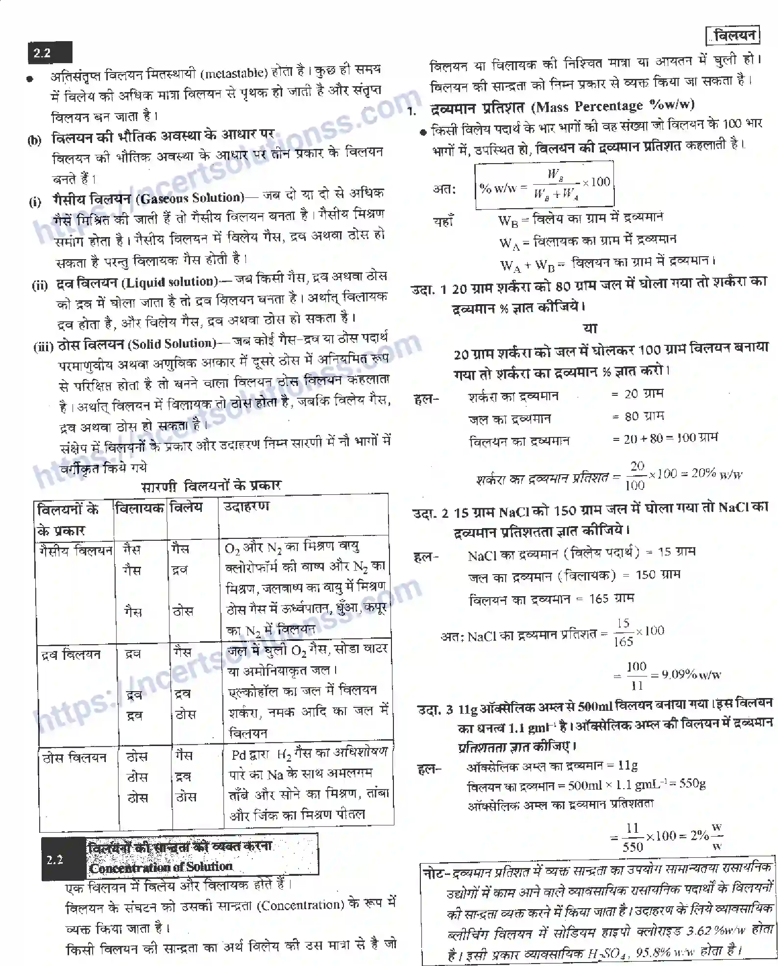 NCERT-Notes-Class-12-रसायन-विज्ञान-विलयन-956-page-2