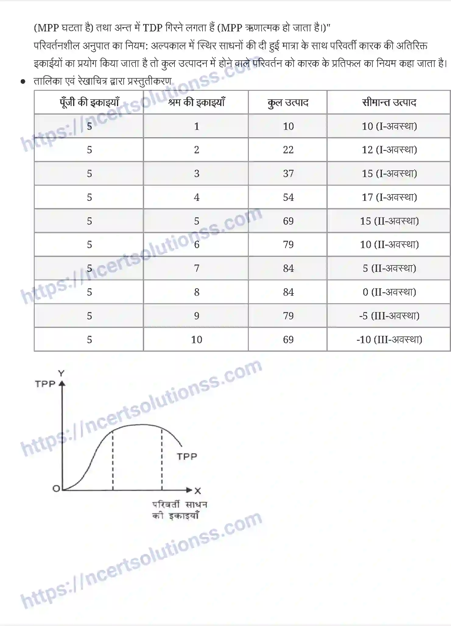 NCERT-Notes-Class-12-व्यष्टि-अर्थव्यवस्था-उत्पादन-और-लागत-905-page-3
