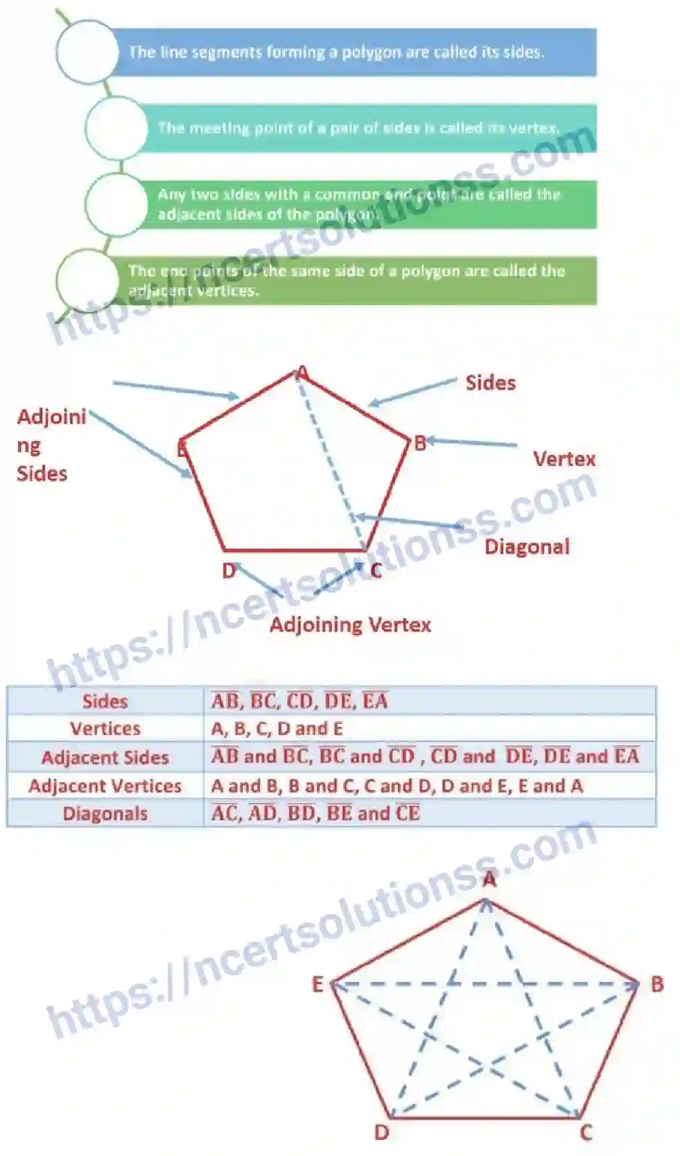 NCERT-Notes-Class-6-Maths-Basic-Geometrical-Ideas-735-page-12