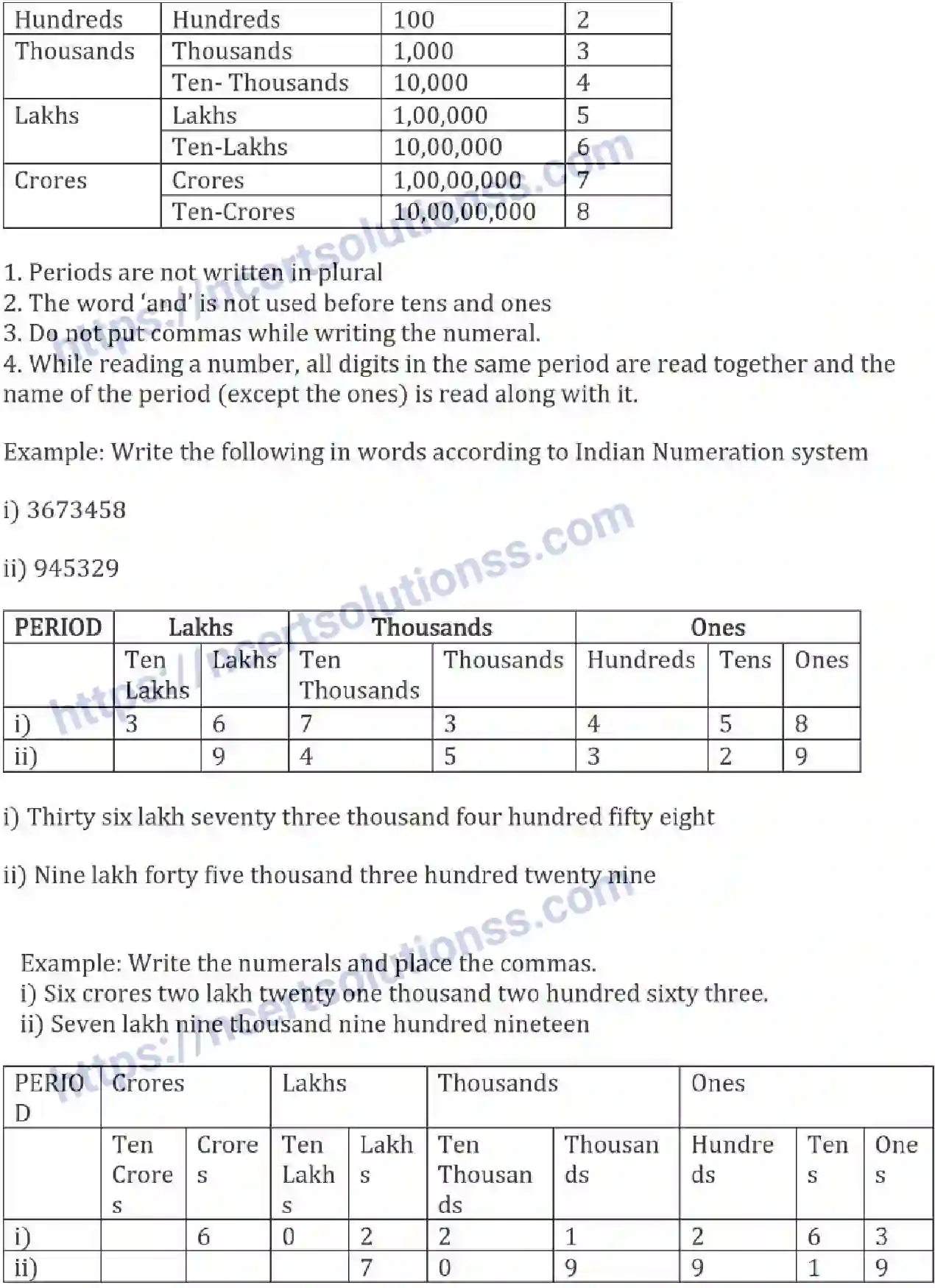 NCERT-Notes-Class-6-Maths-Knowing-Our-Numbers-732-page-3