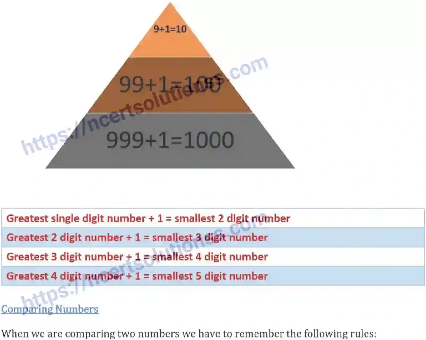 NCERT-Notes-Class-6-Maths-Knowing-Our-Numbers-732-page-8