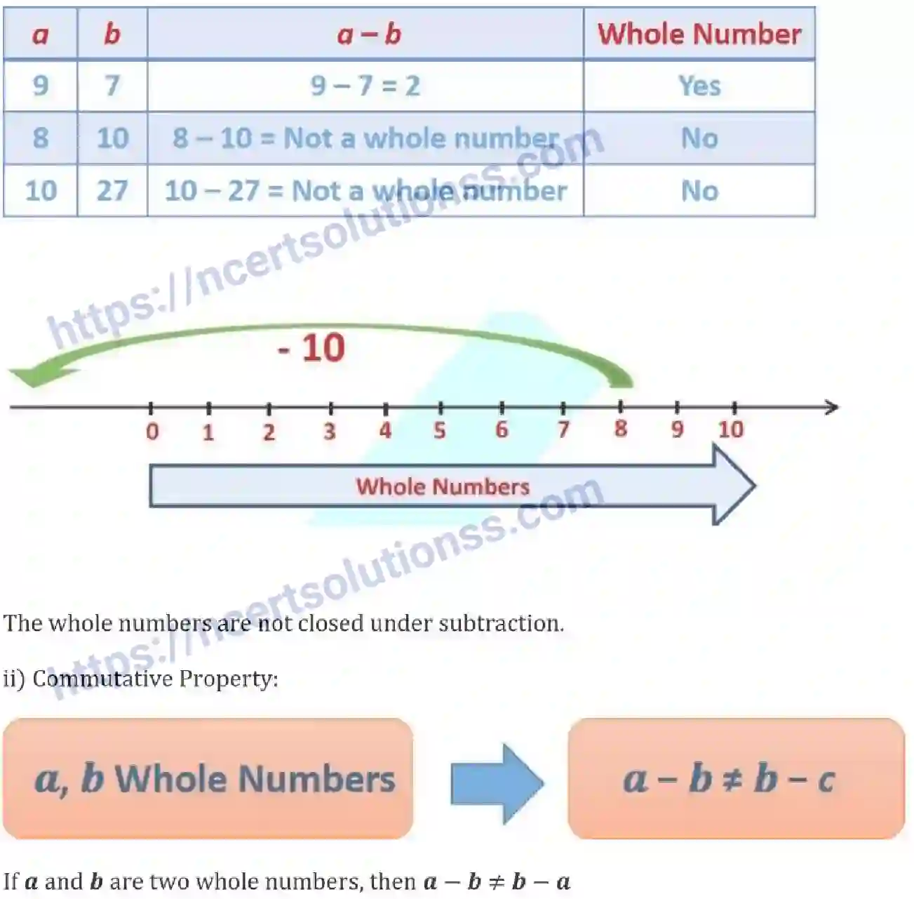 NCERT-Notes-Class-6-Maths-Whole-Numbers-733-page-16