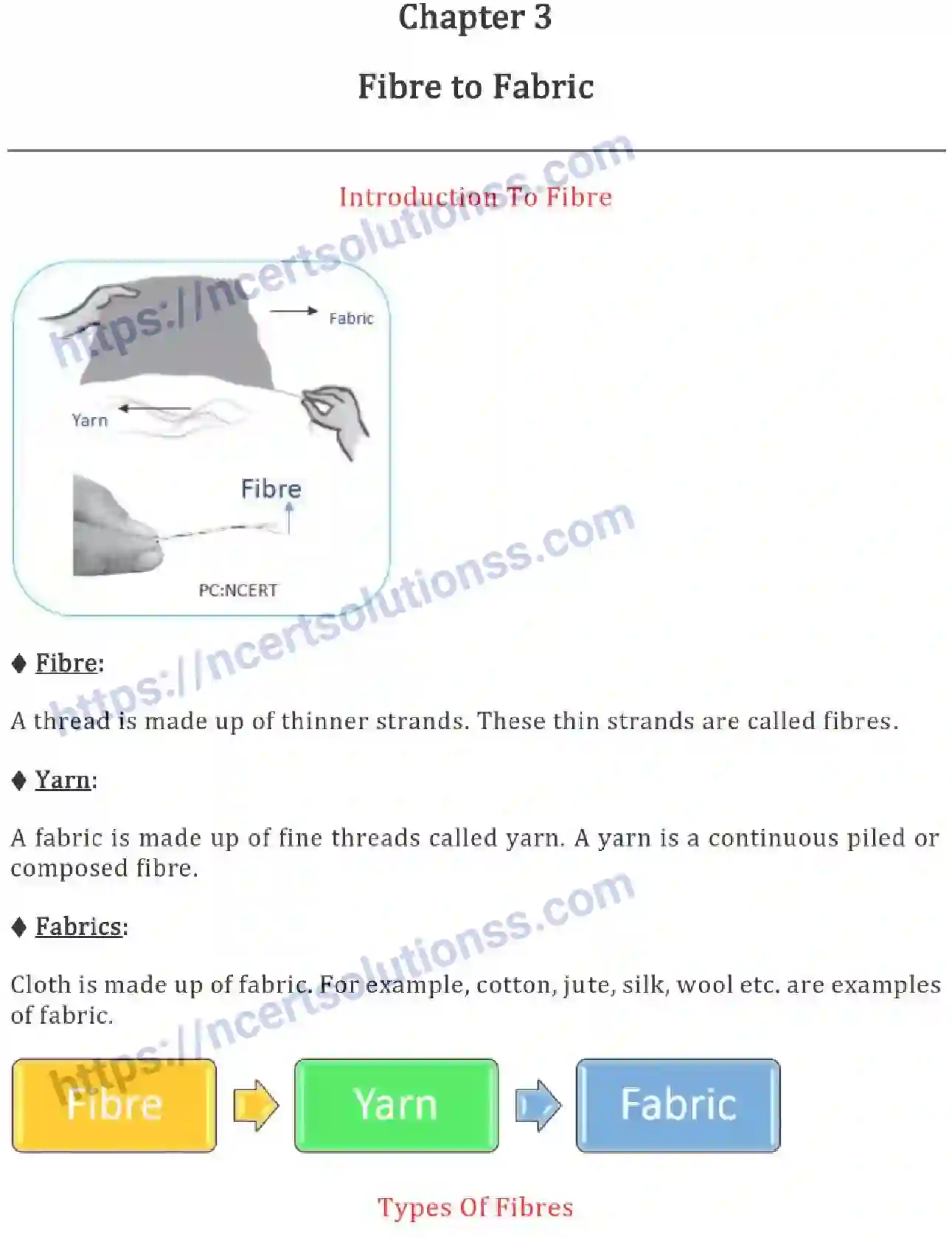 NCERT-Notes-Class-6-Science-Ch-03-Fibre-to-Fabric-748-page-1