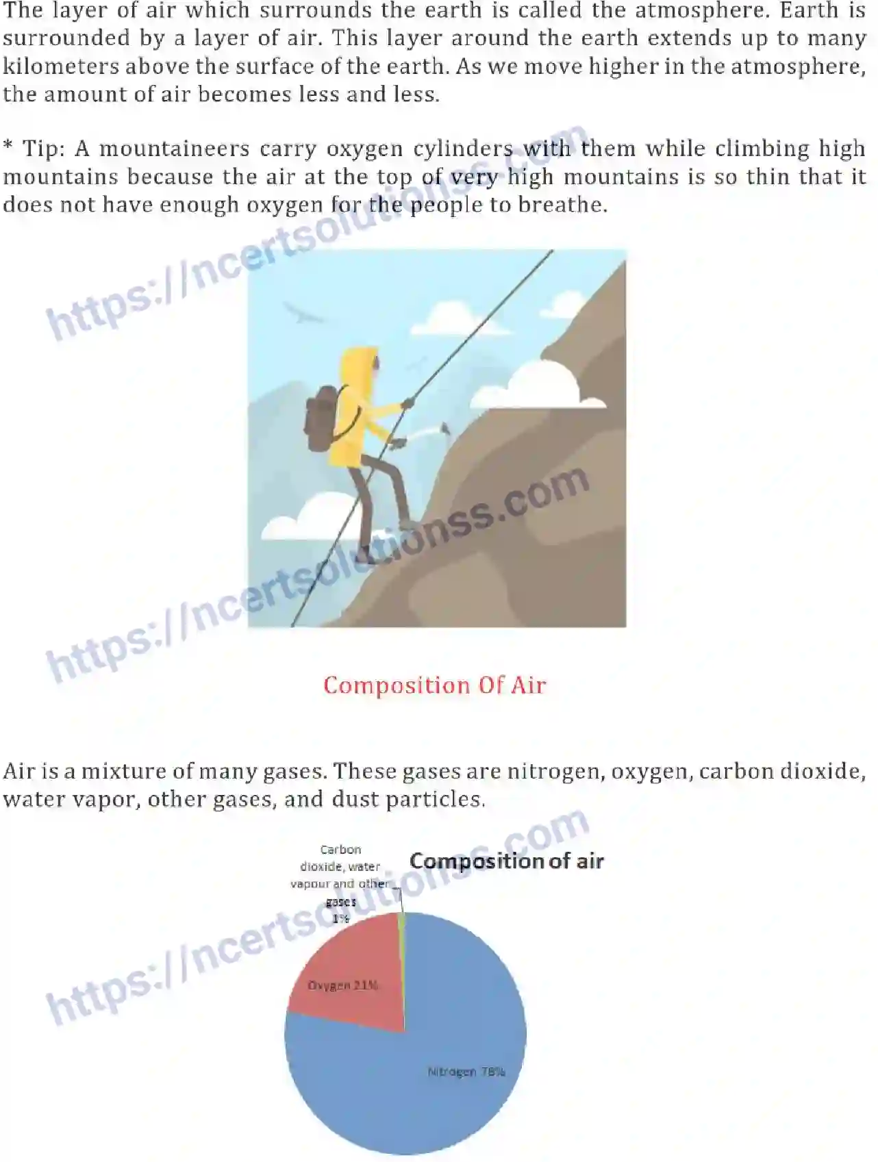 NCERT-Notes-Class-6-Science-Ch-15-Air-around-us-760-page-3