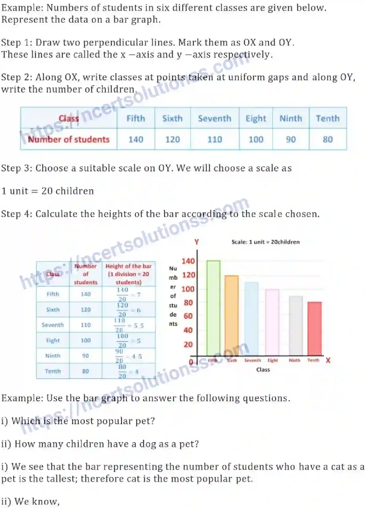 NCERT-Notes-Class-7-Maths-Data-Handling-671-page-15