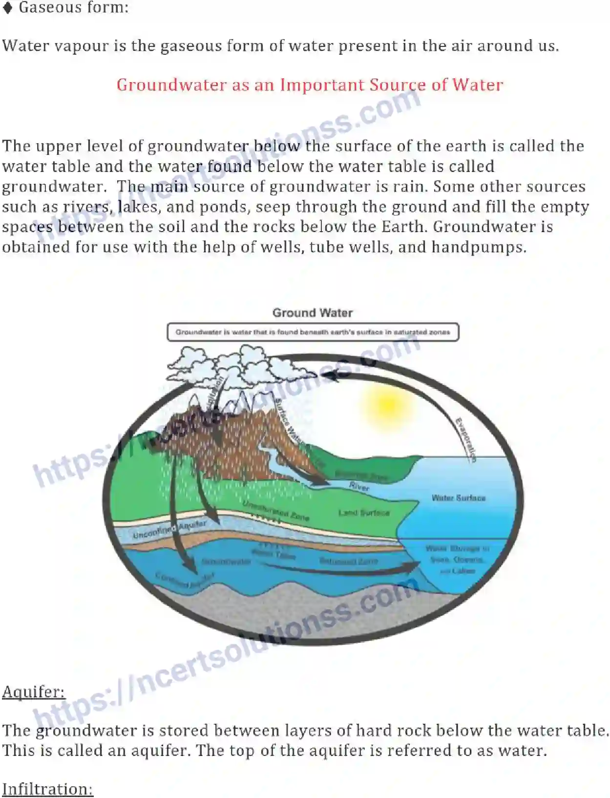 NCERT-Notes-Class-7-Science-Ch-16-Water-a-Precious-Resources-699-page-2