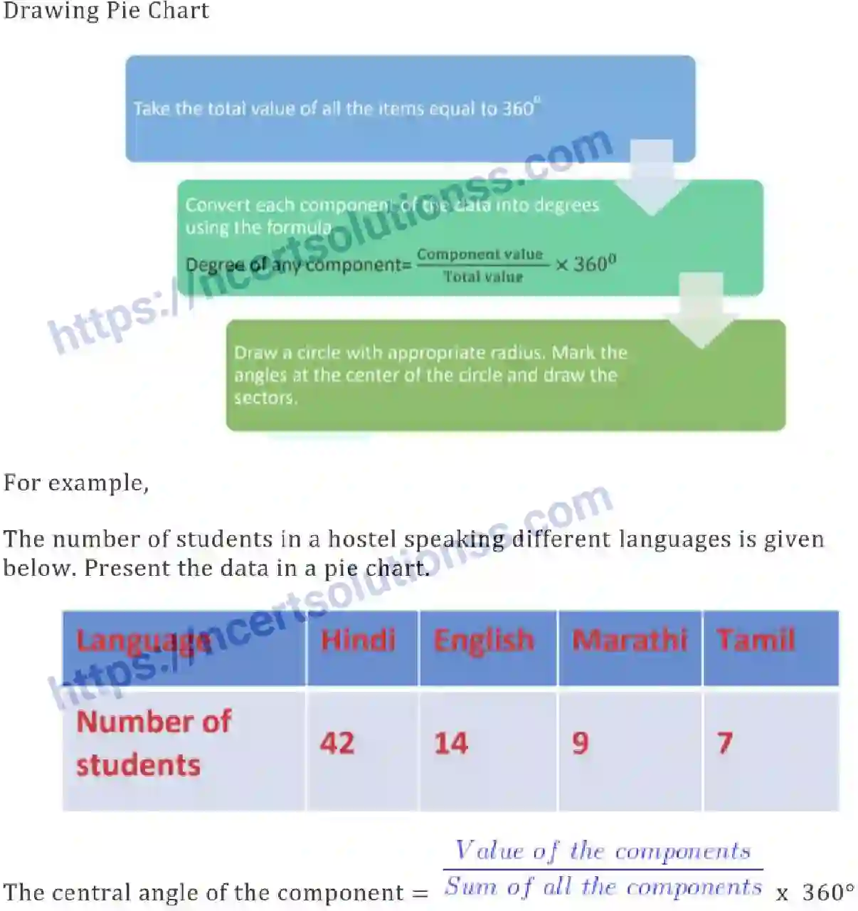 NCERT-Notes-Class-8-Mathematics-Data-Handling-611-page-12