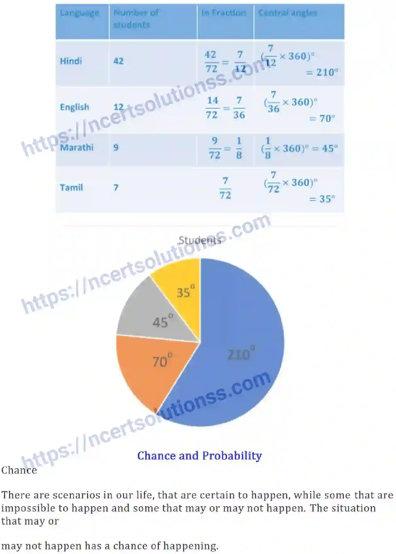 NCERT-Notes-Class-8-Mathematics-Data-Handling-611-page-13