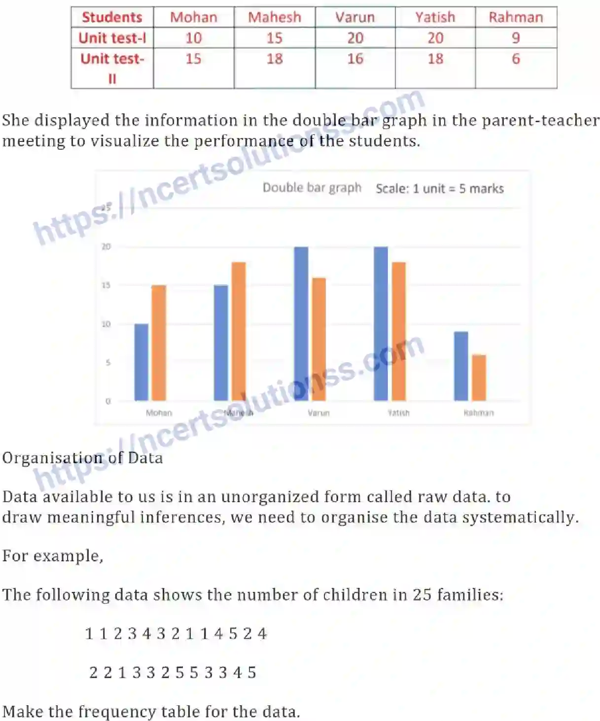 NCERT-Notes-Class-8-Mathematics-Data-Handling-611-page-5