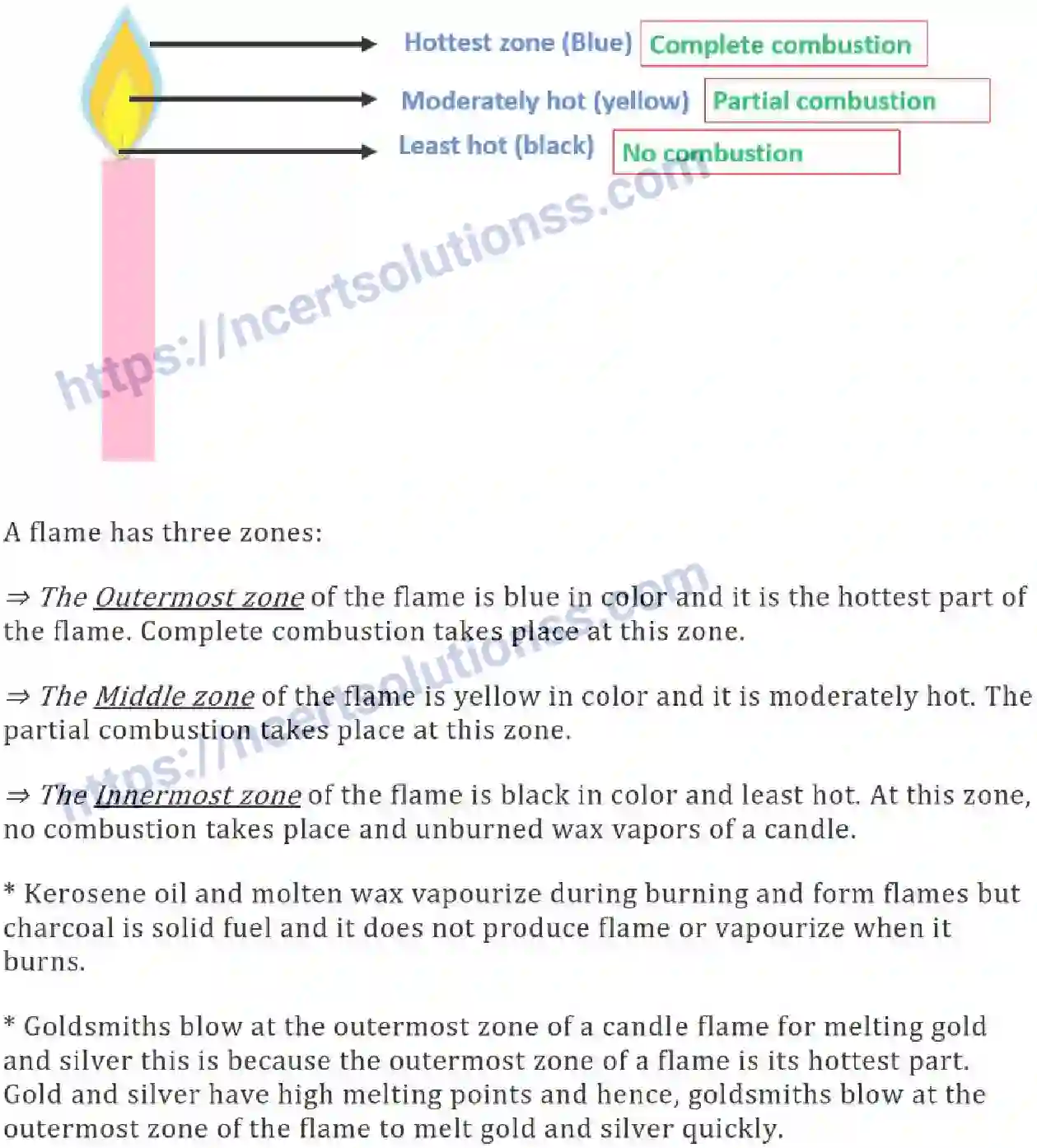 NCERT-Notes-Class-8-Science-Ch-06-Combustion-and-Flame-628-page-4