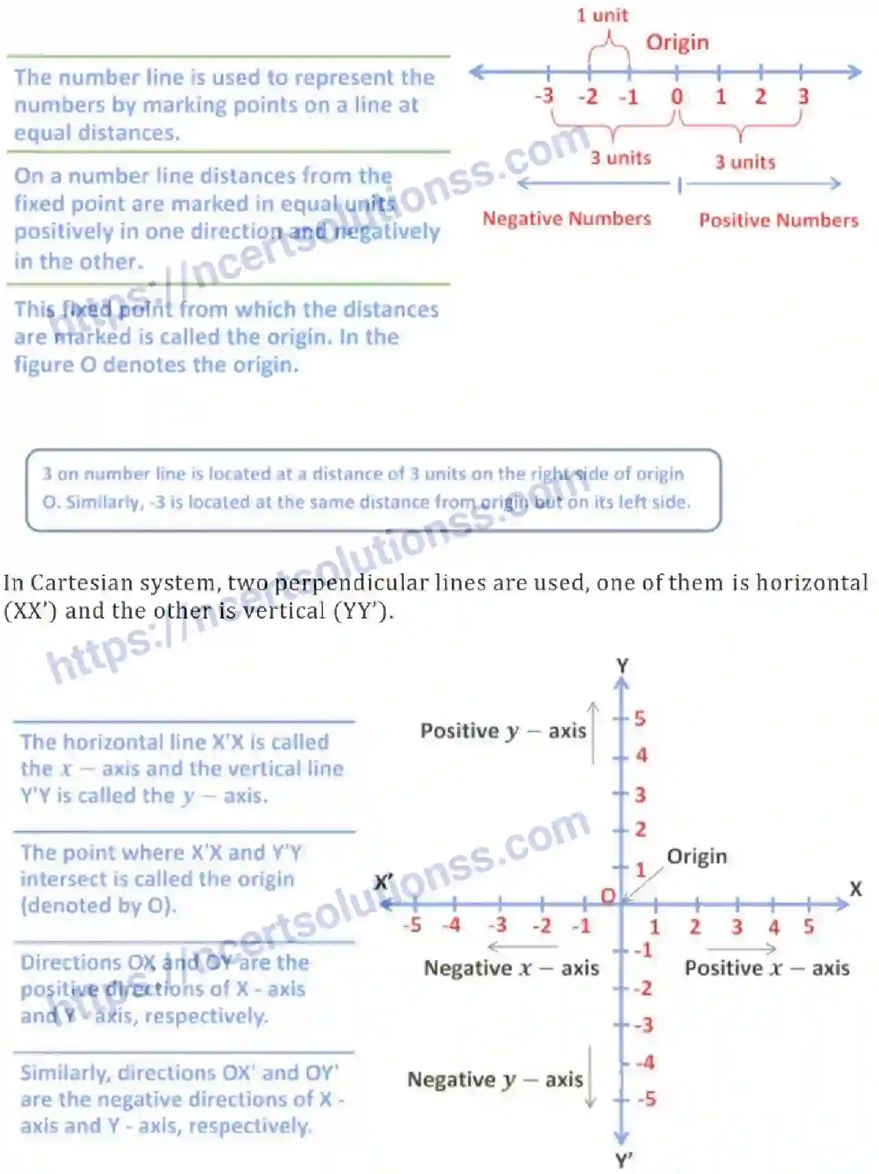 NCERT-Notes-Class-9-Maths-Coordinate-Geometry-556-page-3