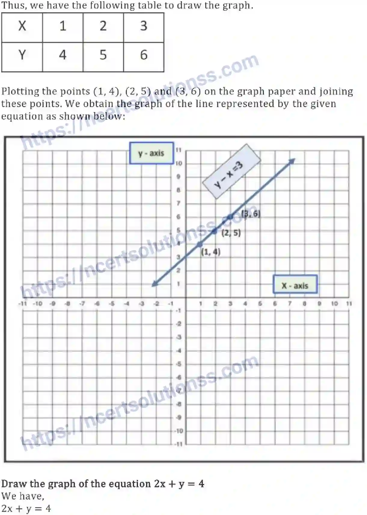 NCERT-Notes-Class-9-Maths-Linear-Equation-in-Two-Variables-557-page-14
