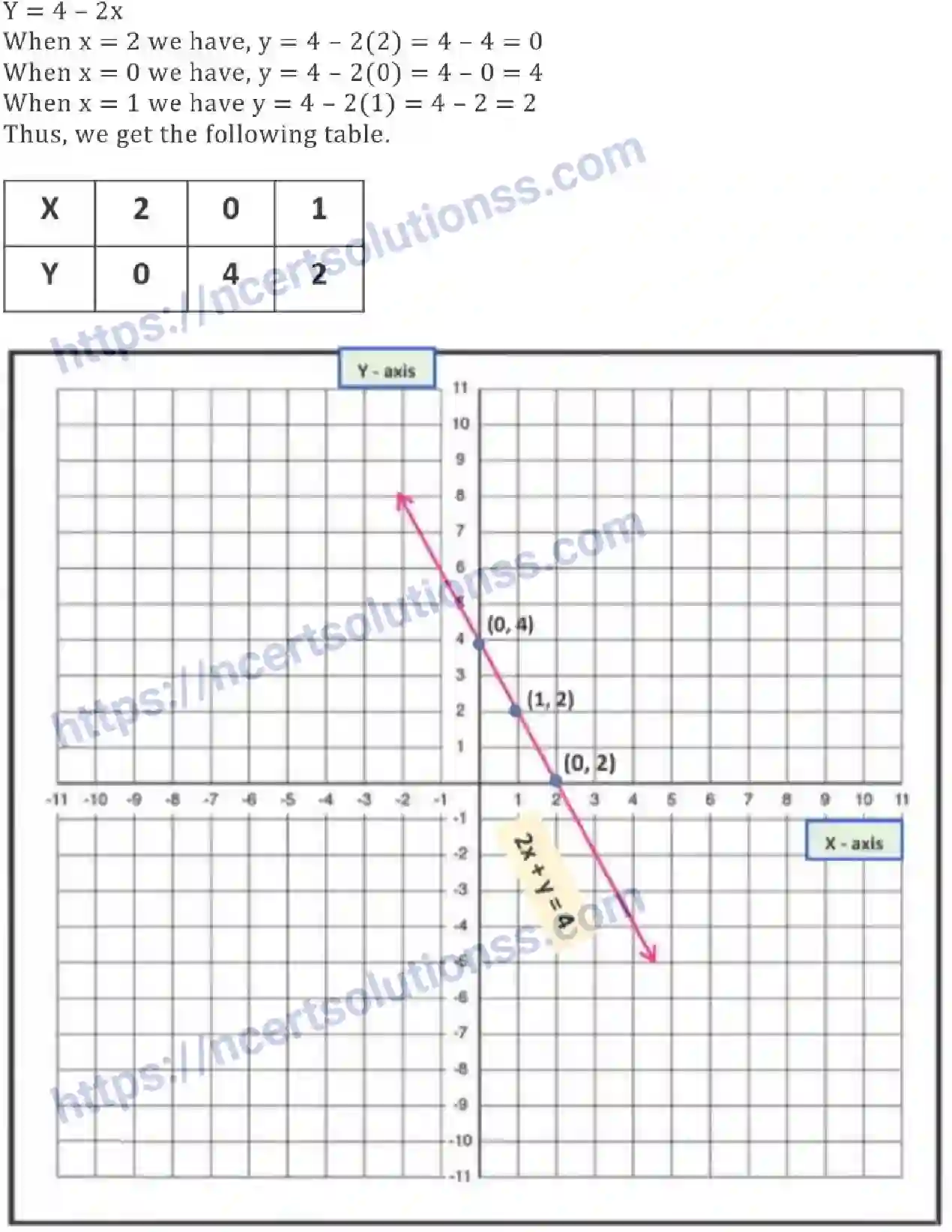 NCERT-Notes-Class-9-Maths-Linear-Equation-in-Two-Variables-557-page-15