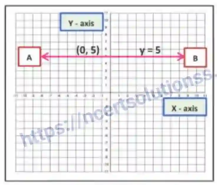 NCERT-Notes-Class-9-Maths-Linear-Equation-in-Two-Variables-557-page-20