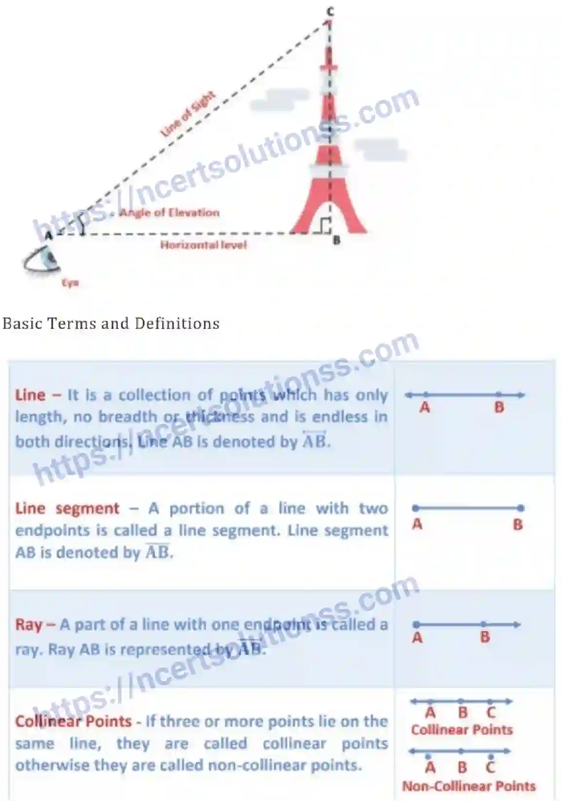 NCERT-Notes-Class-9-Maths-Lines-and-Angles-559-page-2